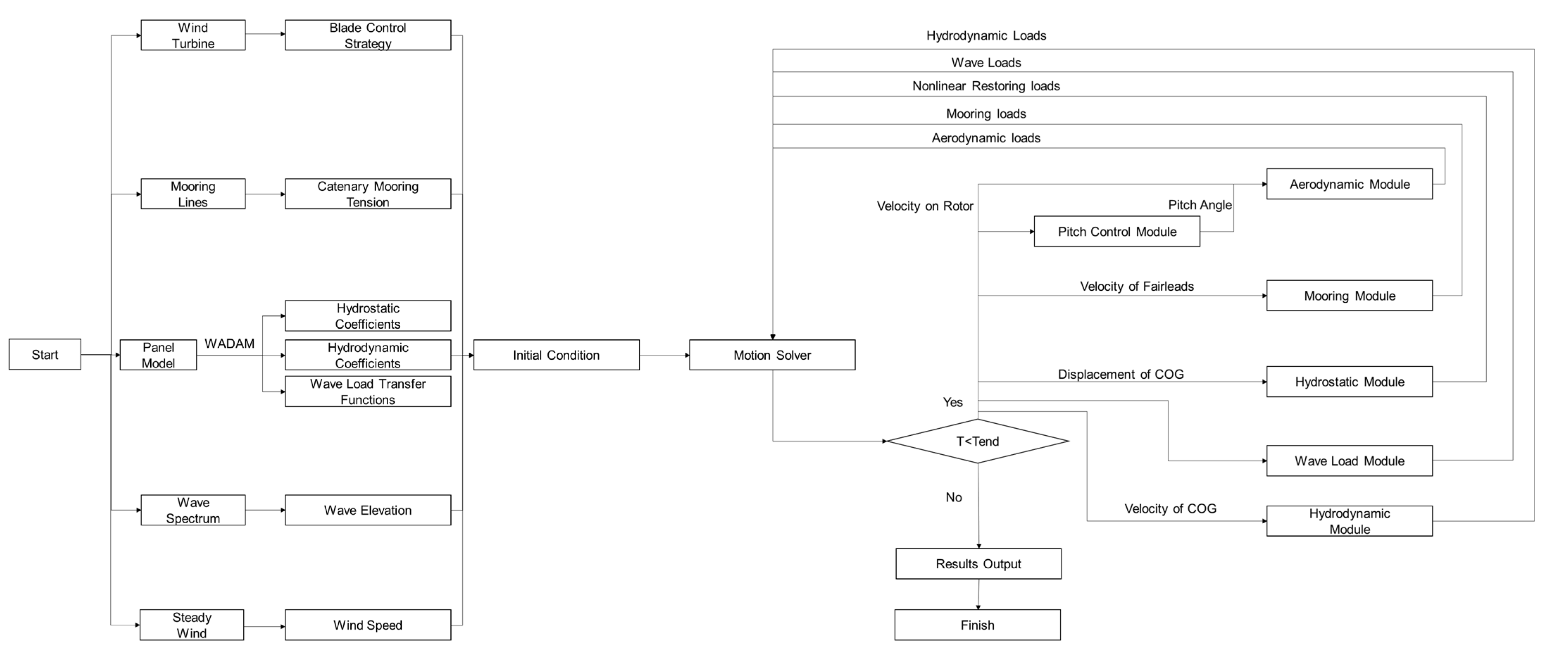 Energies 15 04870 g002