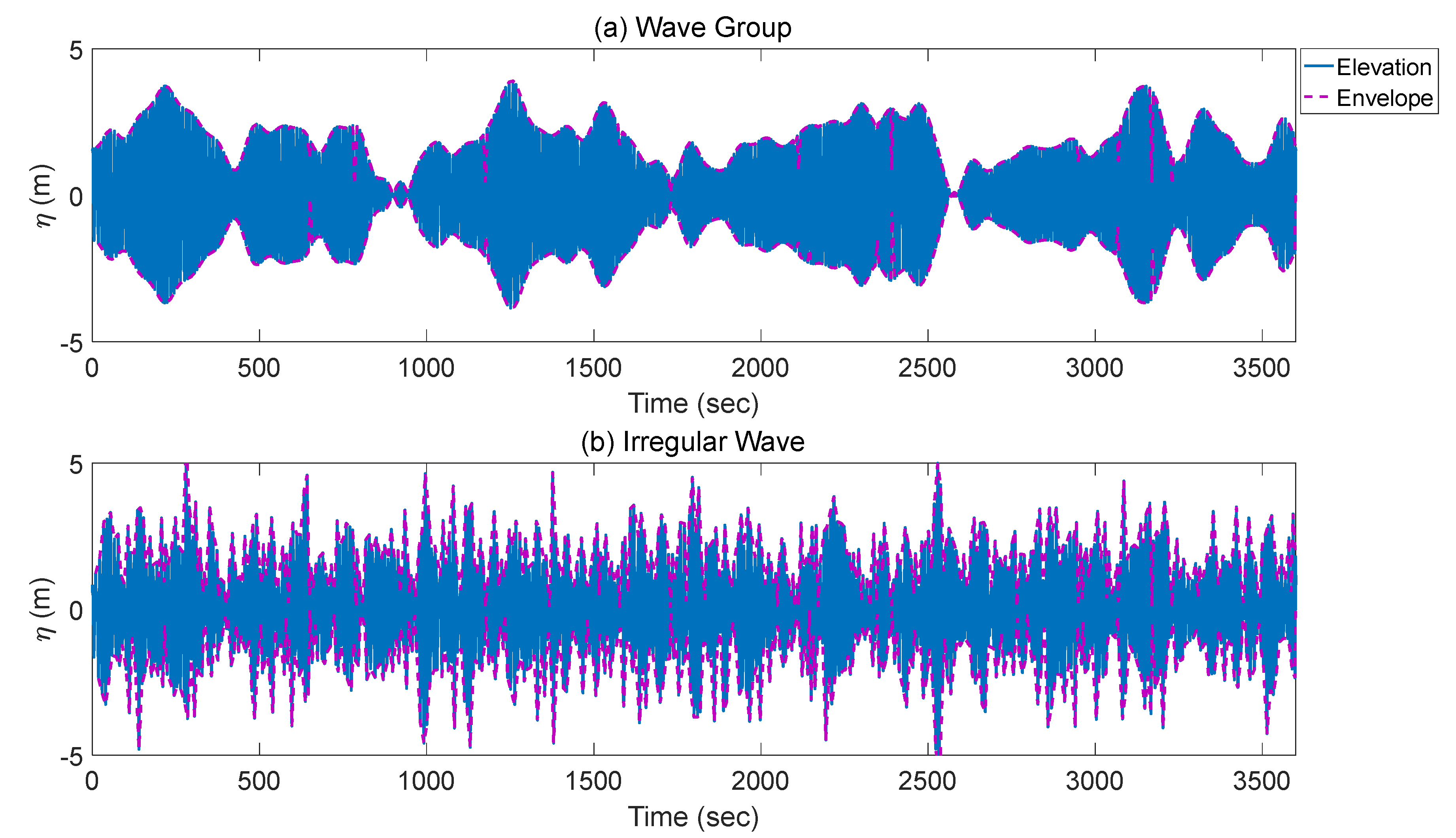 Energies 15 04870 g003