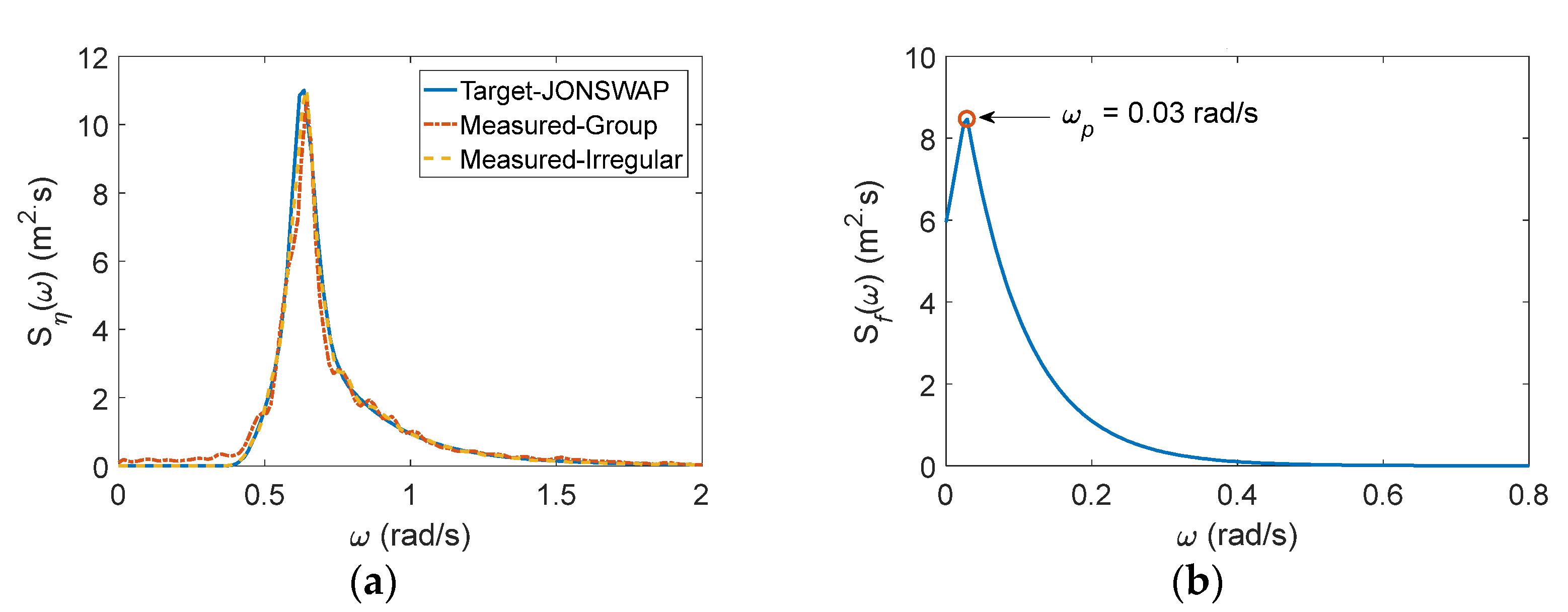 Energies 15 04870 g004