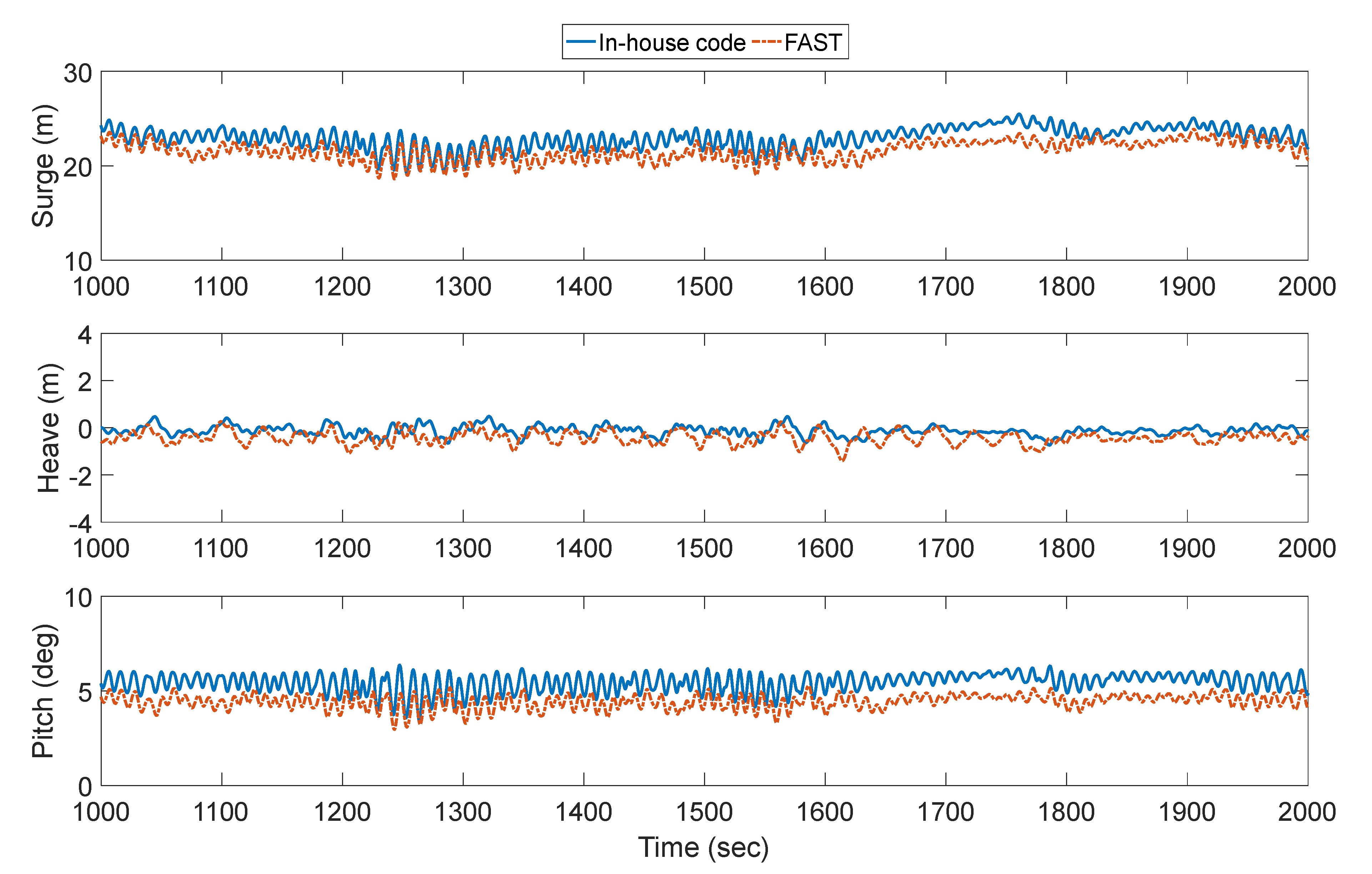 Energies 15 04870 g005