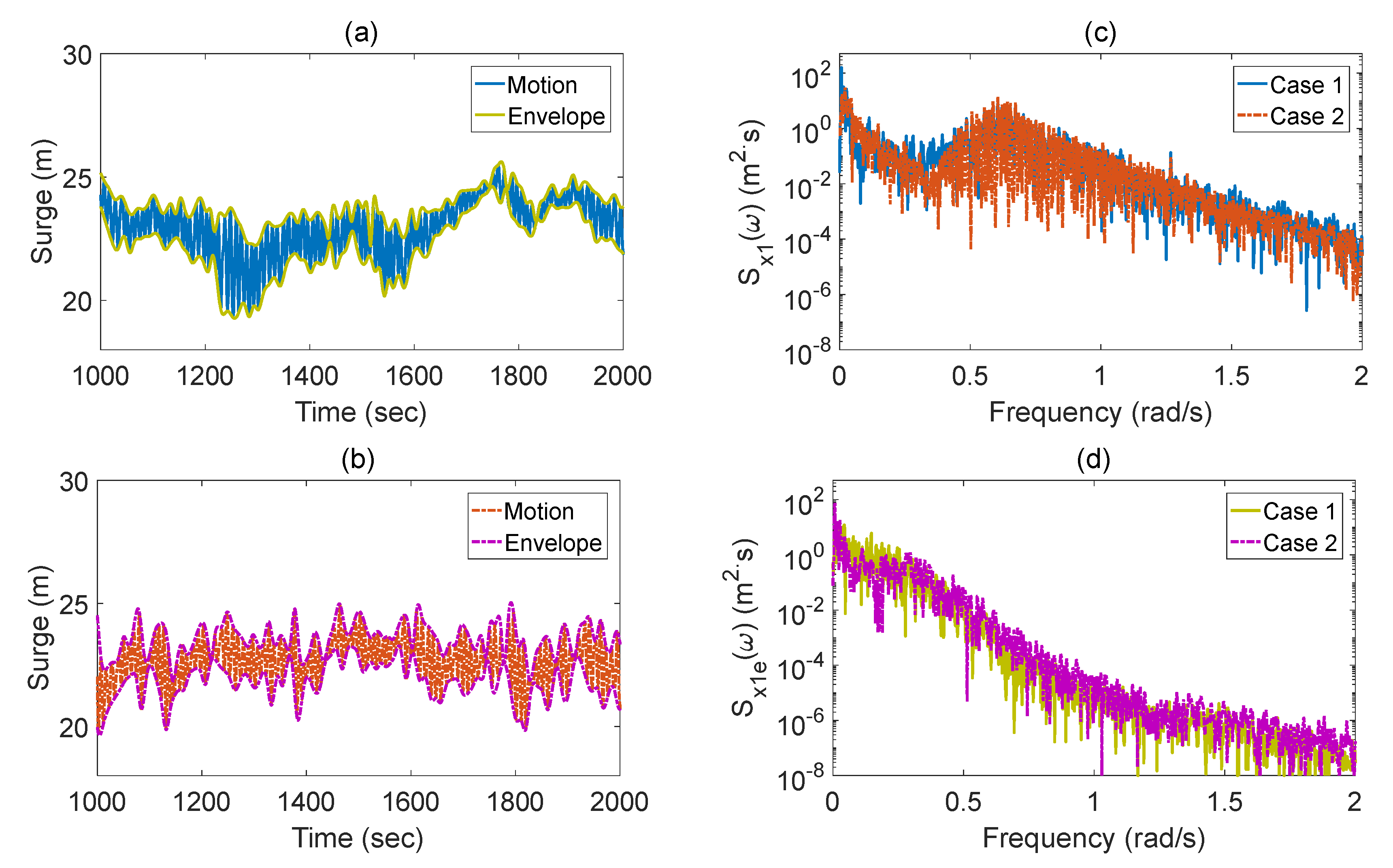 Energies 15 04870 g007