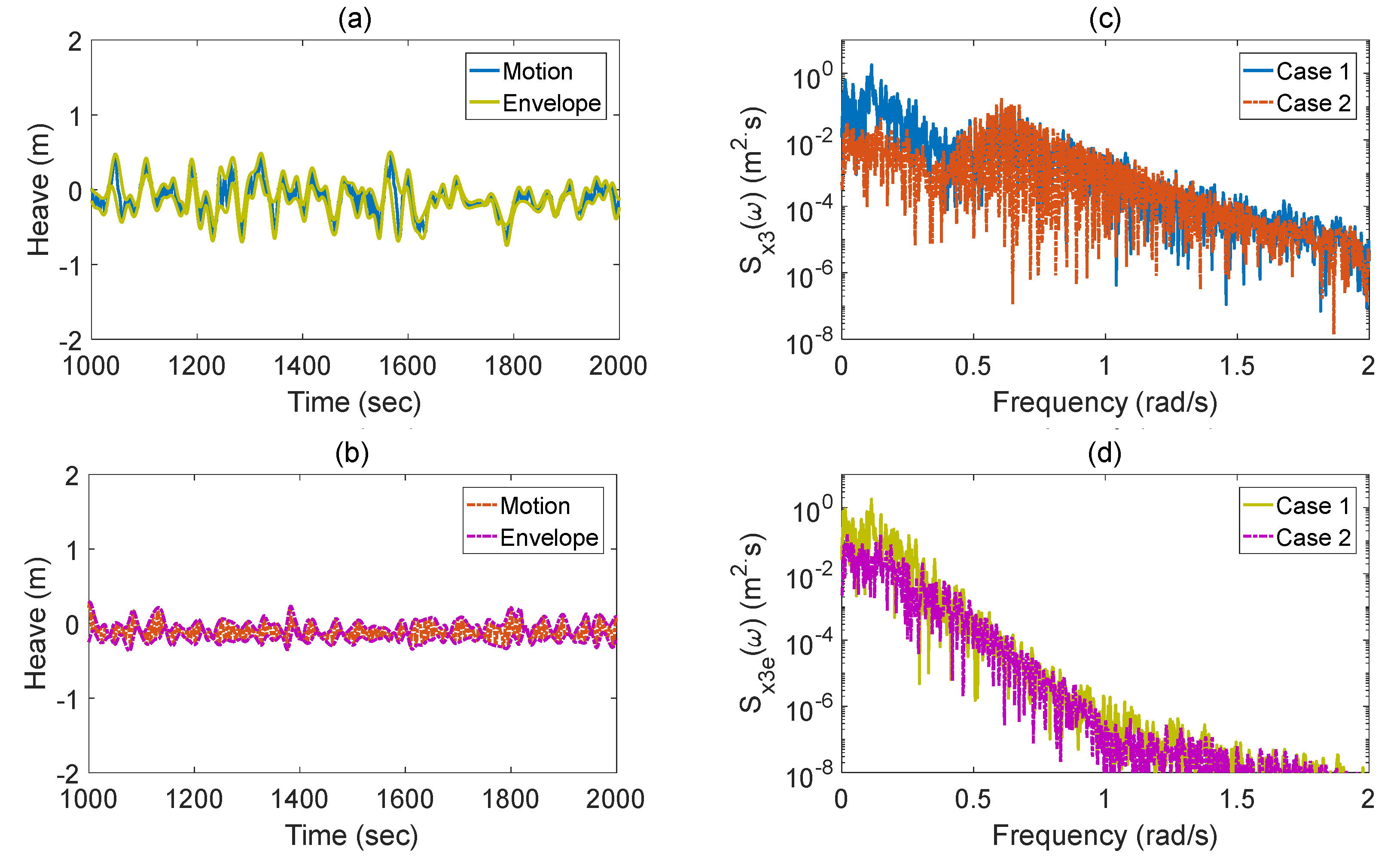 Energies 15 04870 g008