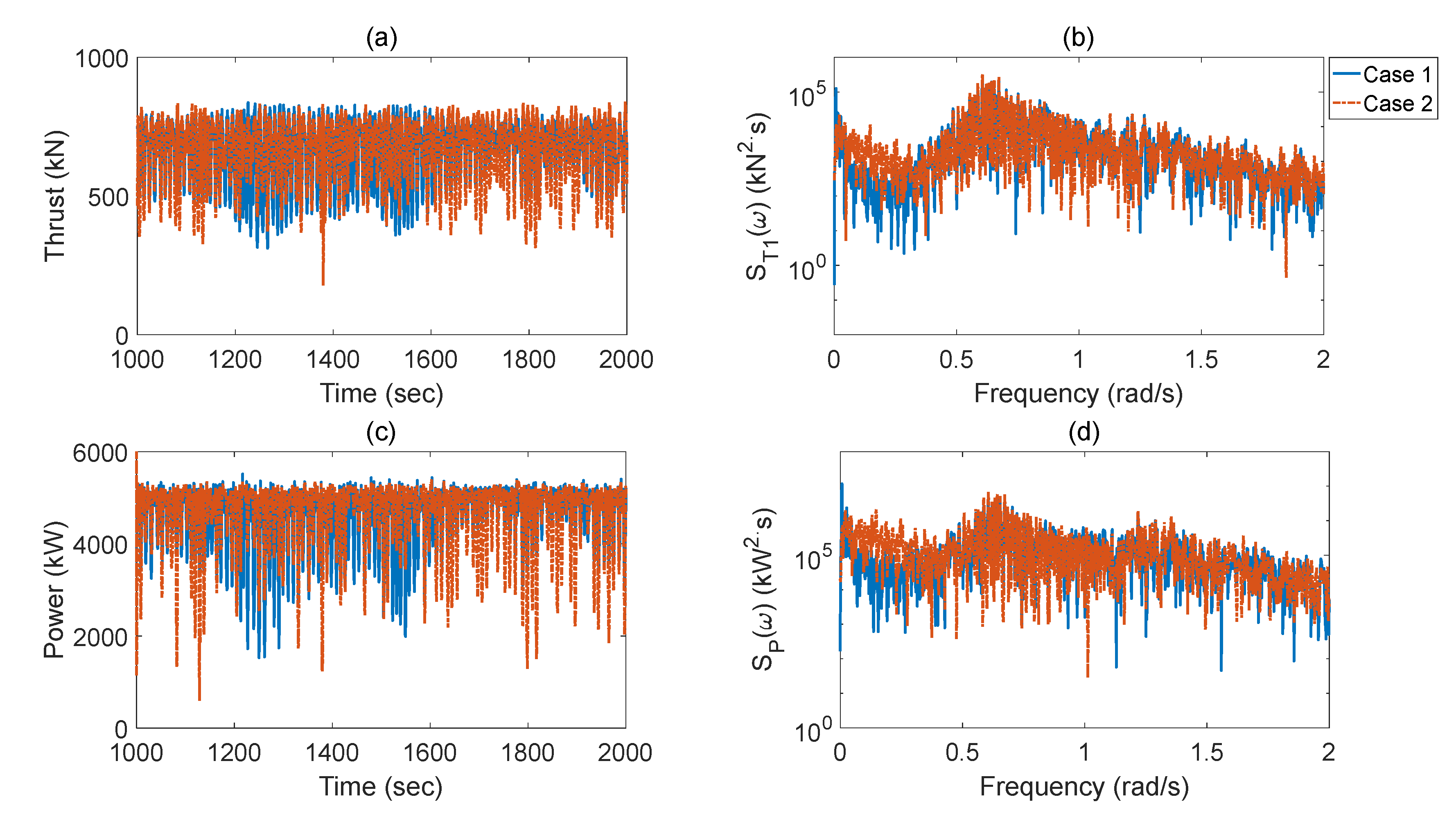 Energies 15 04870 g010