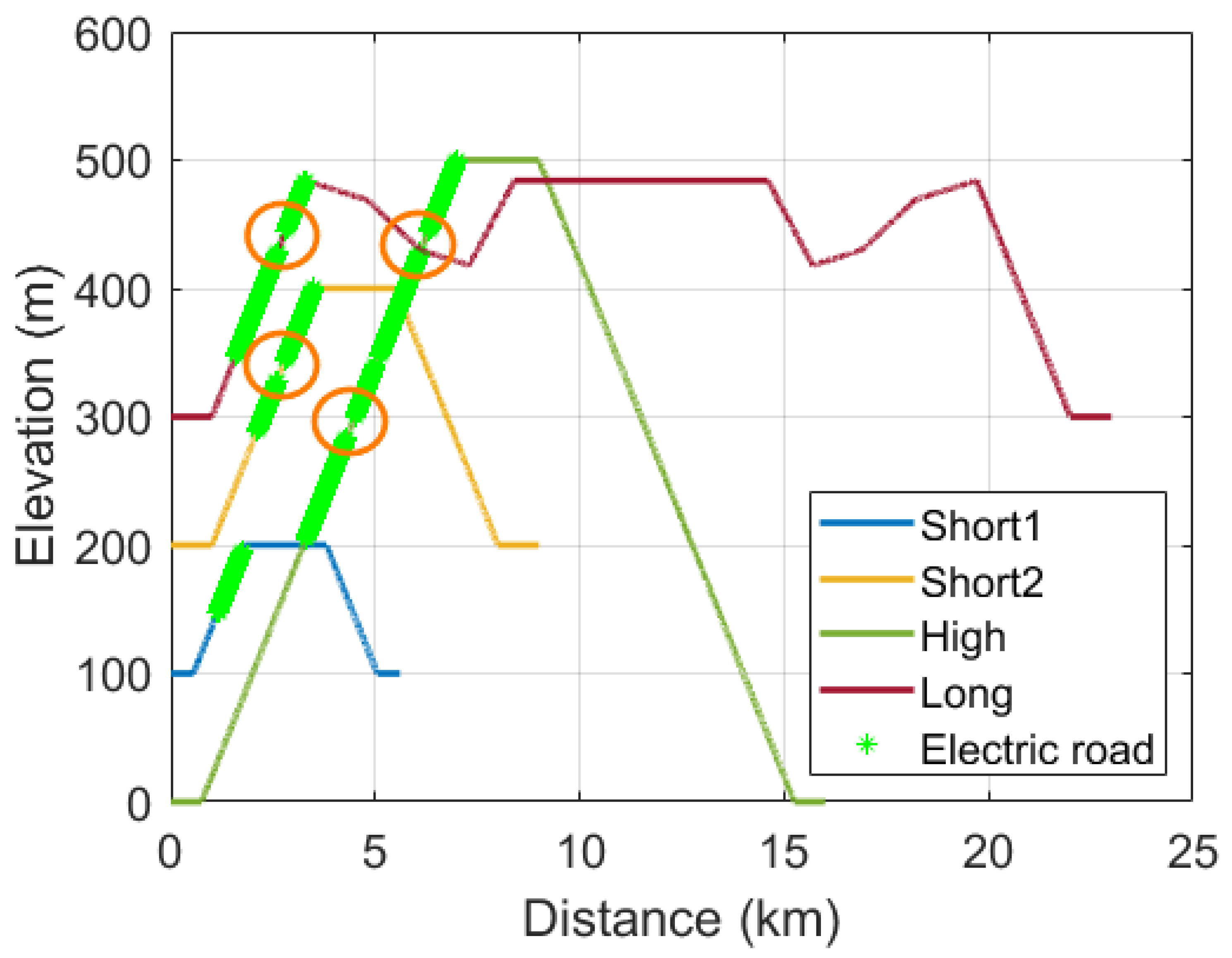 Energies 15 04871 g002