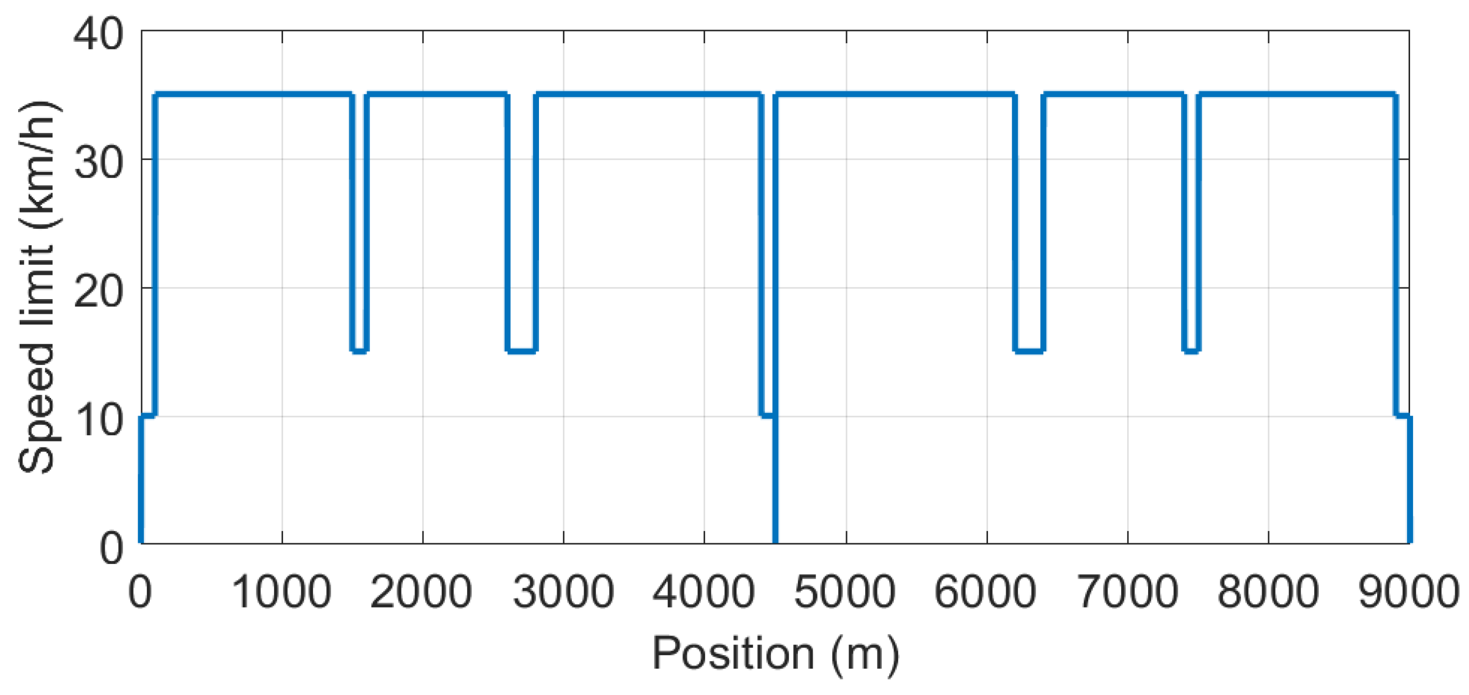 Energies 15 04871 g003