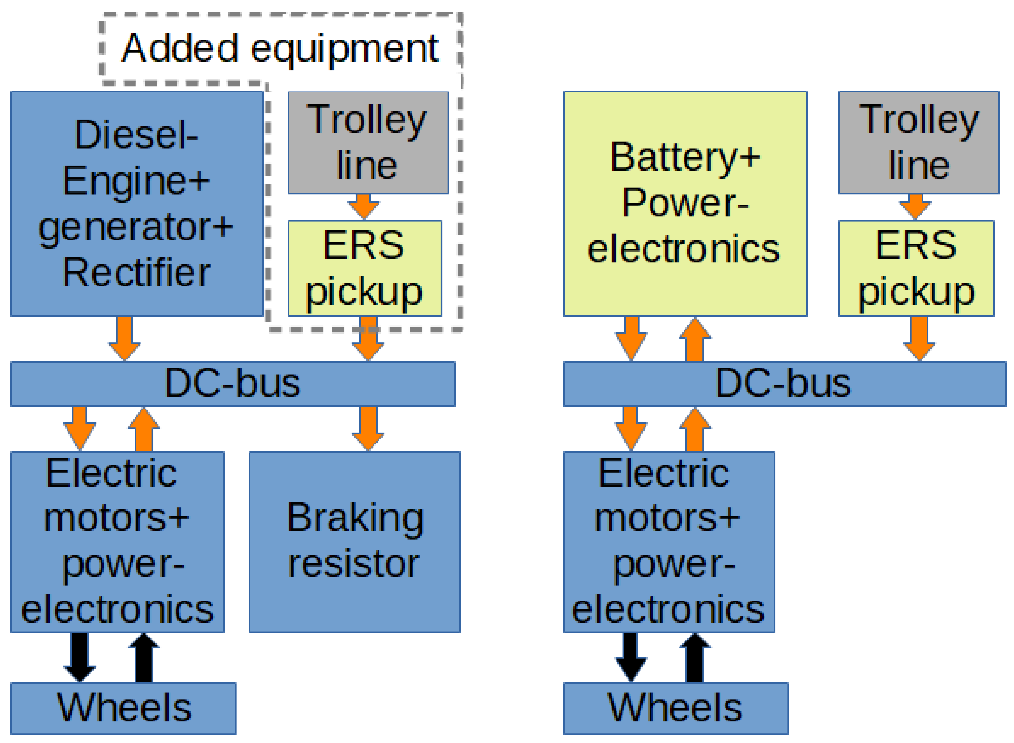 Energies 15 04871 g004