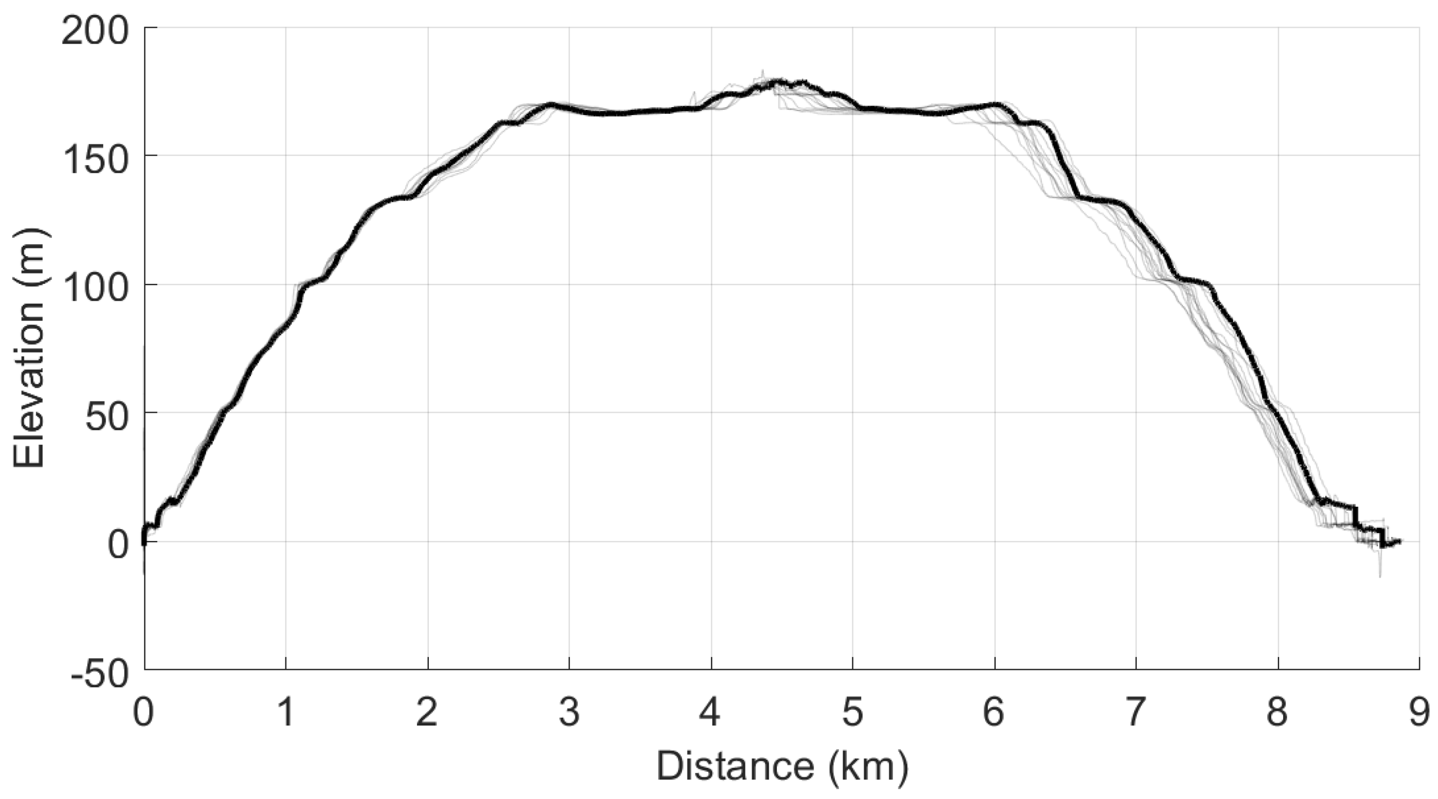 Energies 15 04871 g005