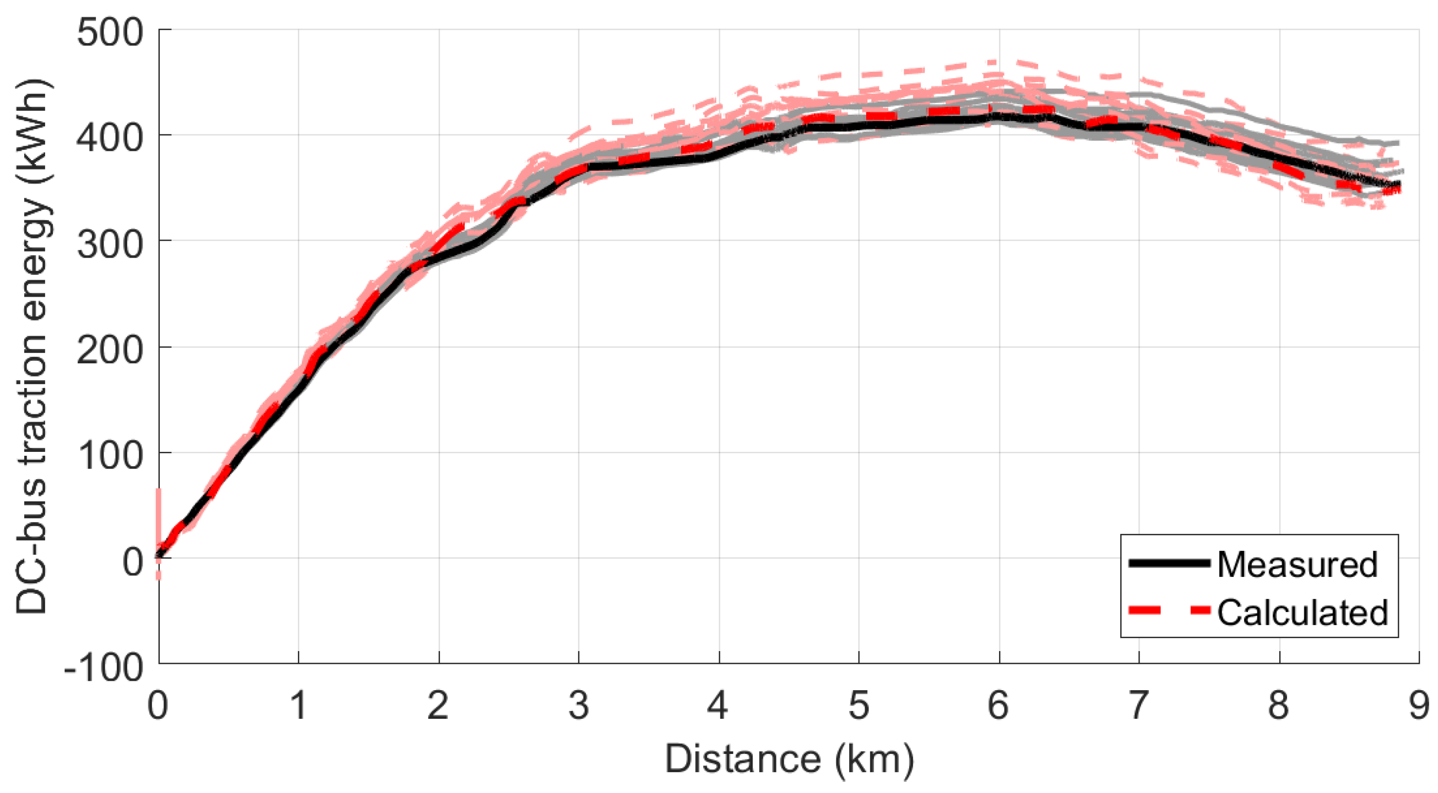 Energies 15 04871 g007