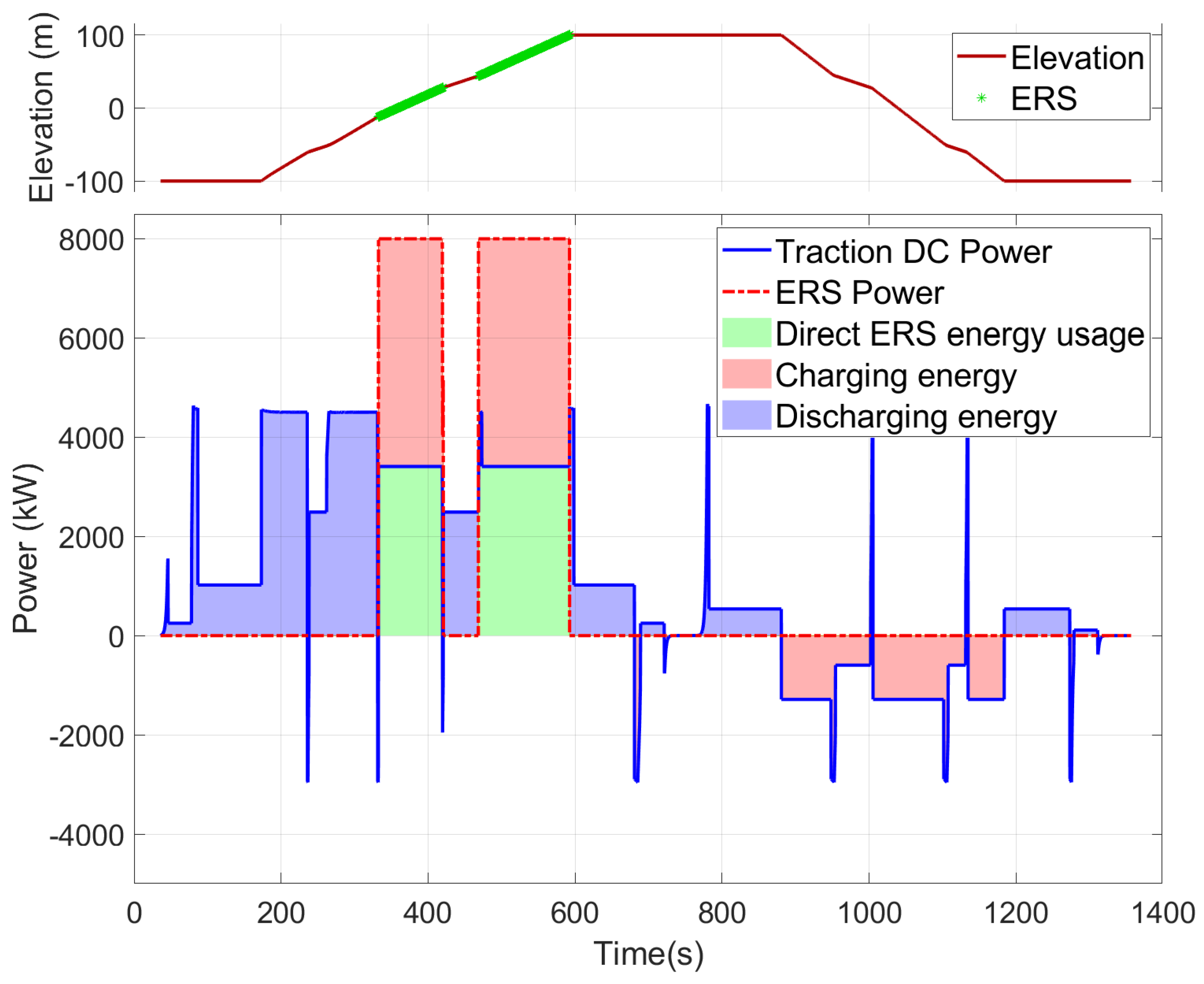 Energies 15 04871 g009