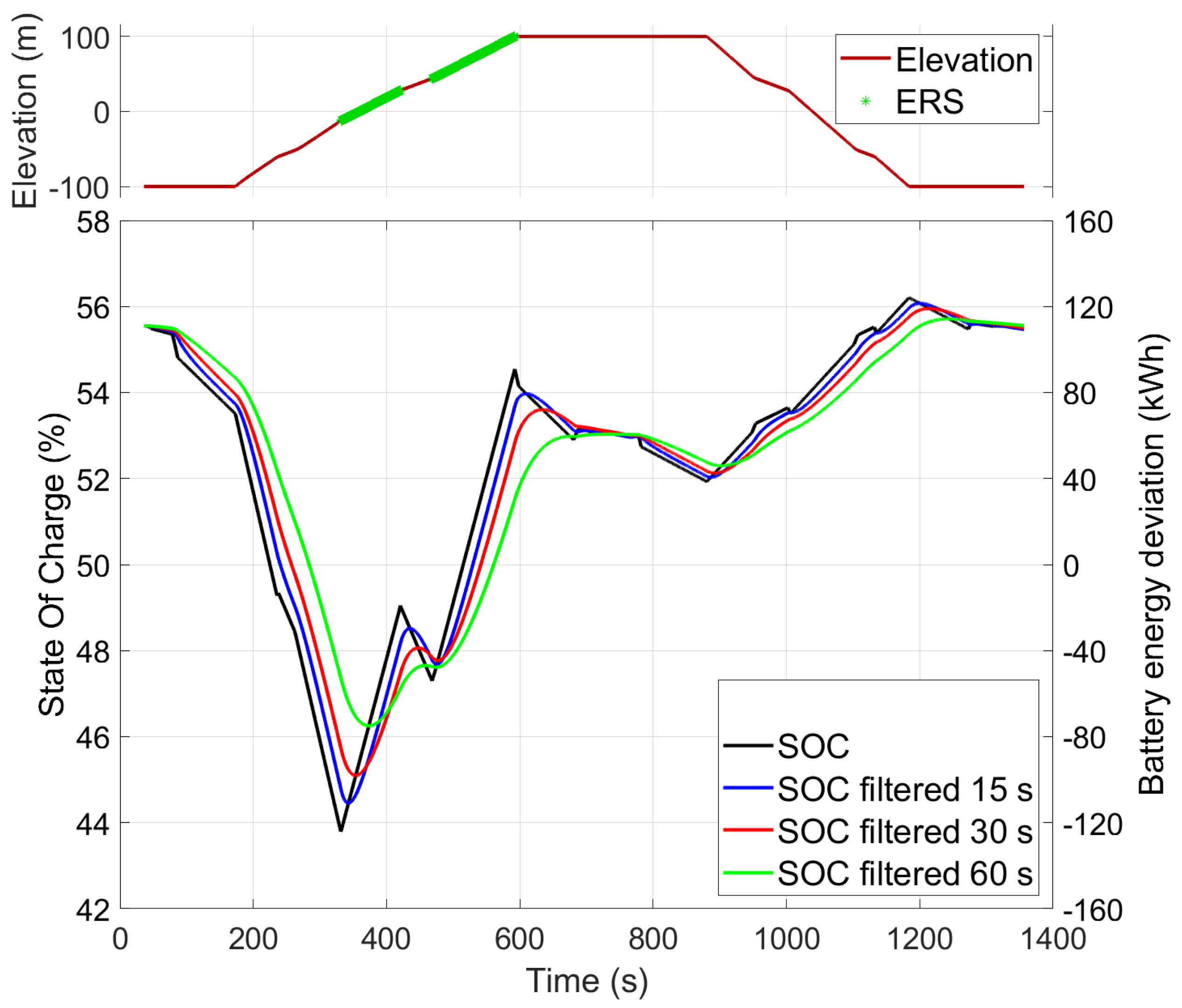 Energies 15 04871 g010