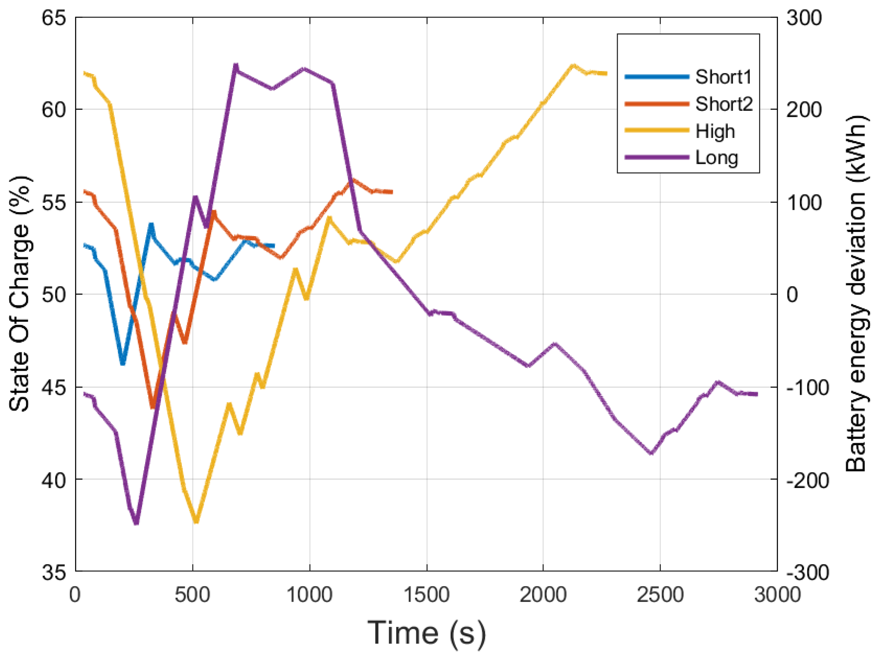 Energies 15 04871 g011