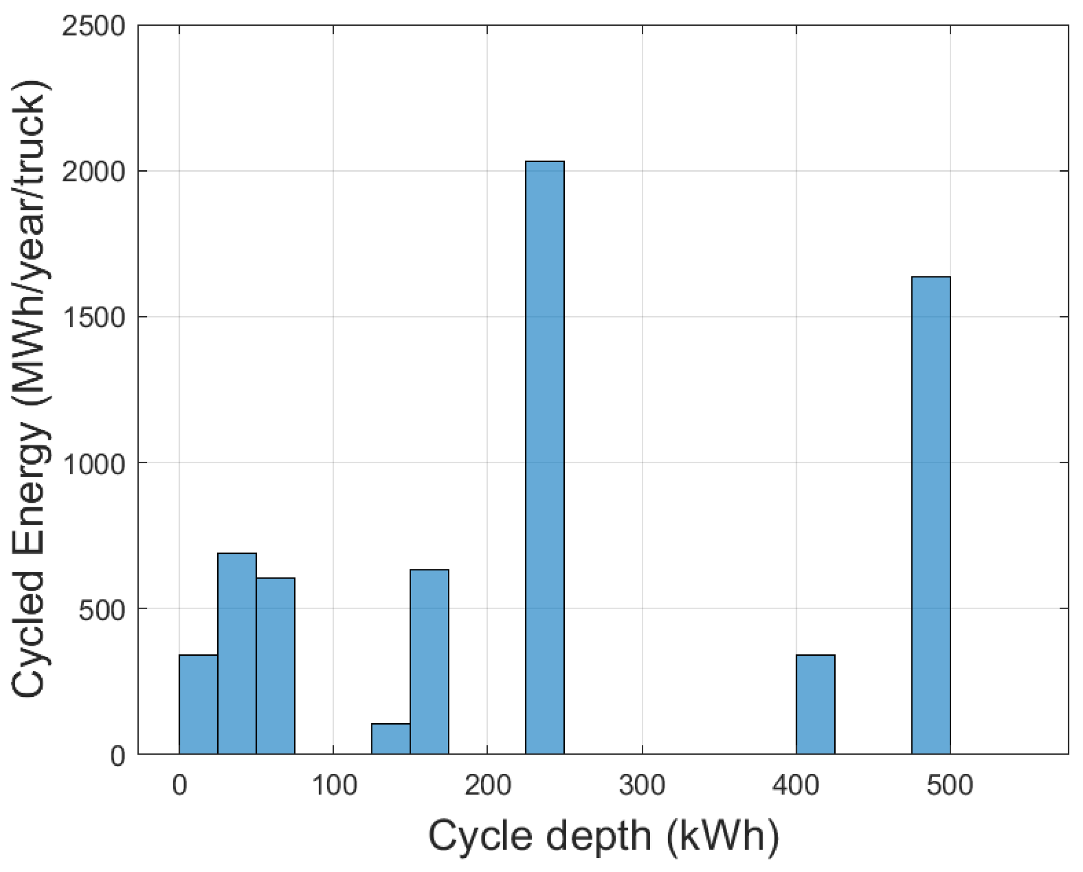 Energies 15 04871 g012