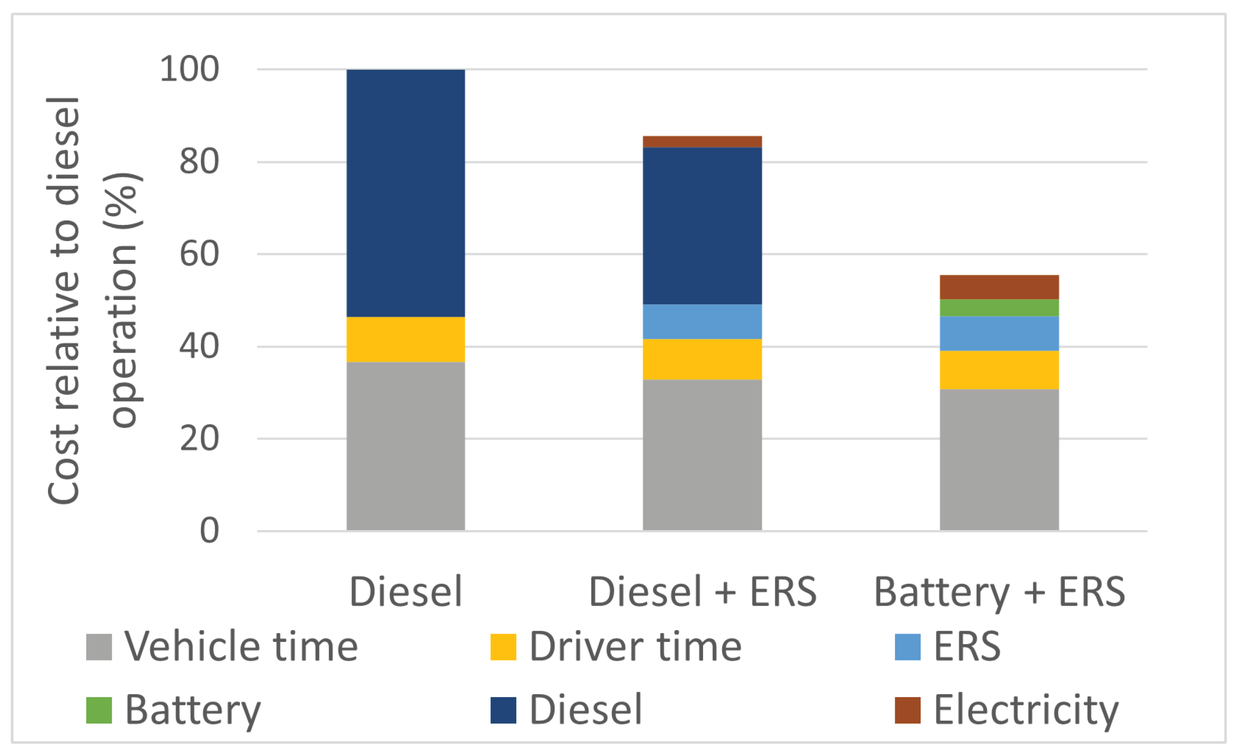 Energies 15 04871 g014