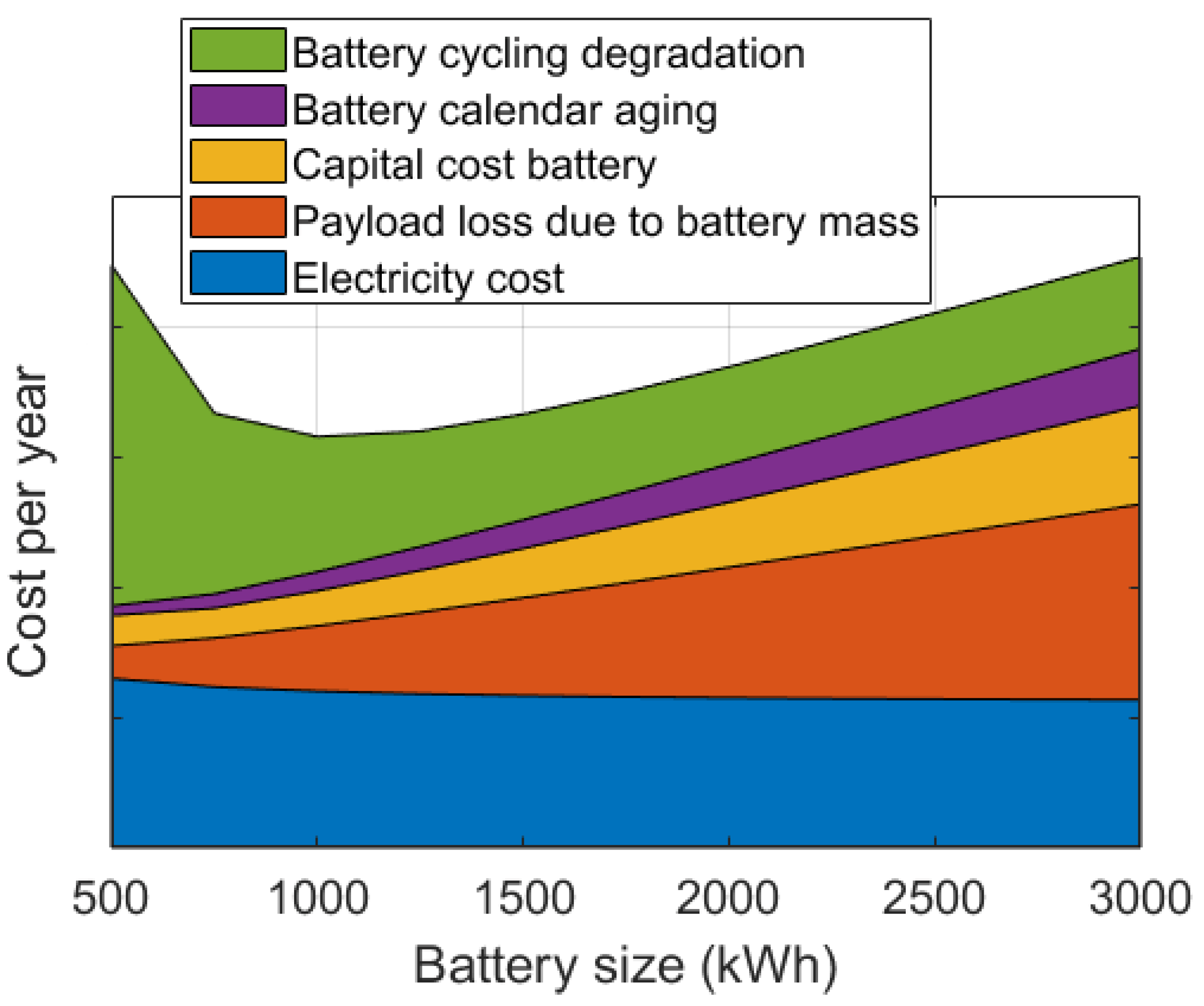 Energies 15 04871 g015