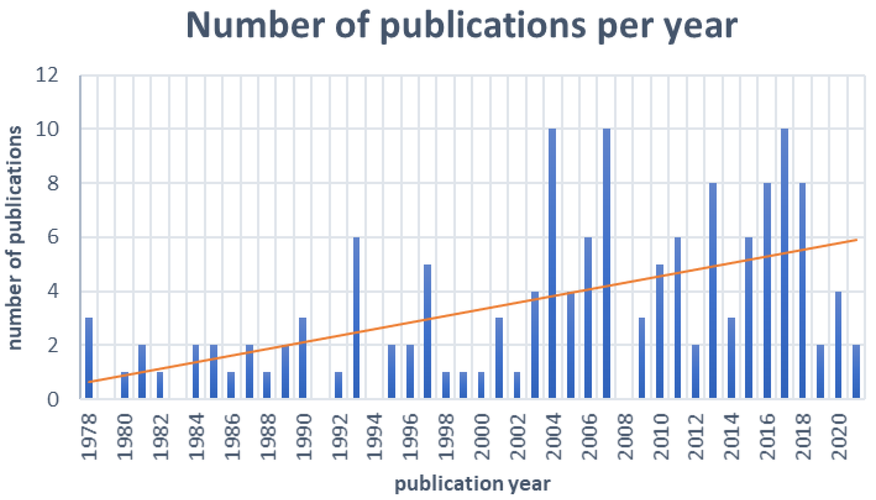 Energies 15 04874 g001