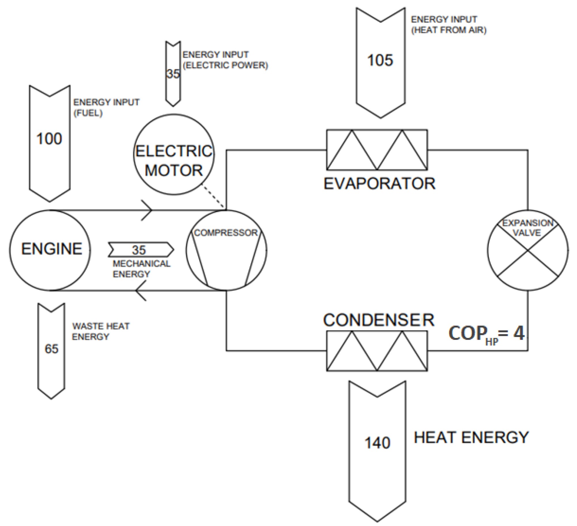 Energies 15 04874 g003