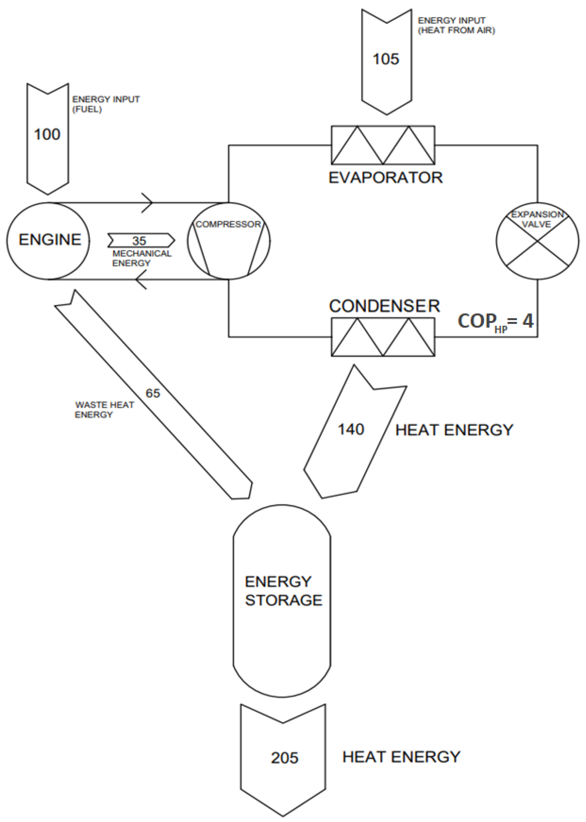 Energies 15 04874 g004