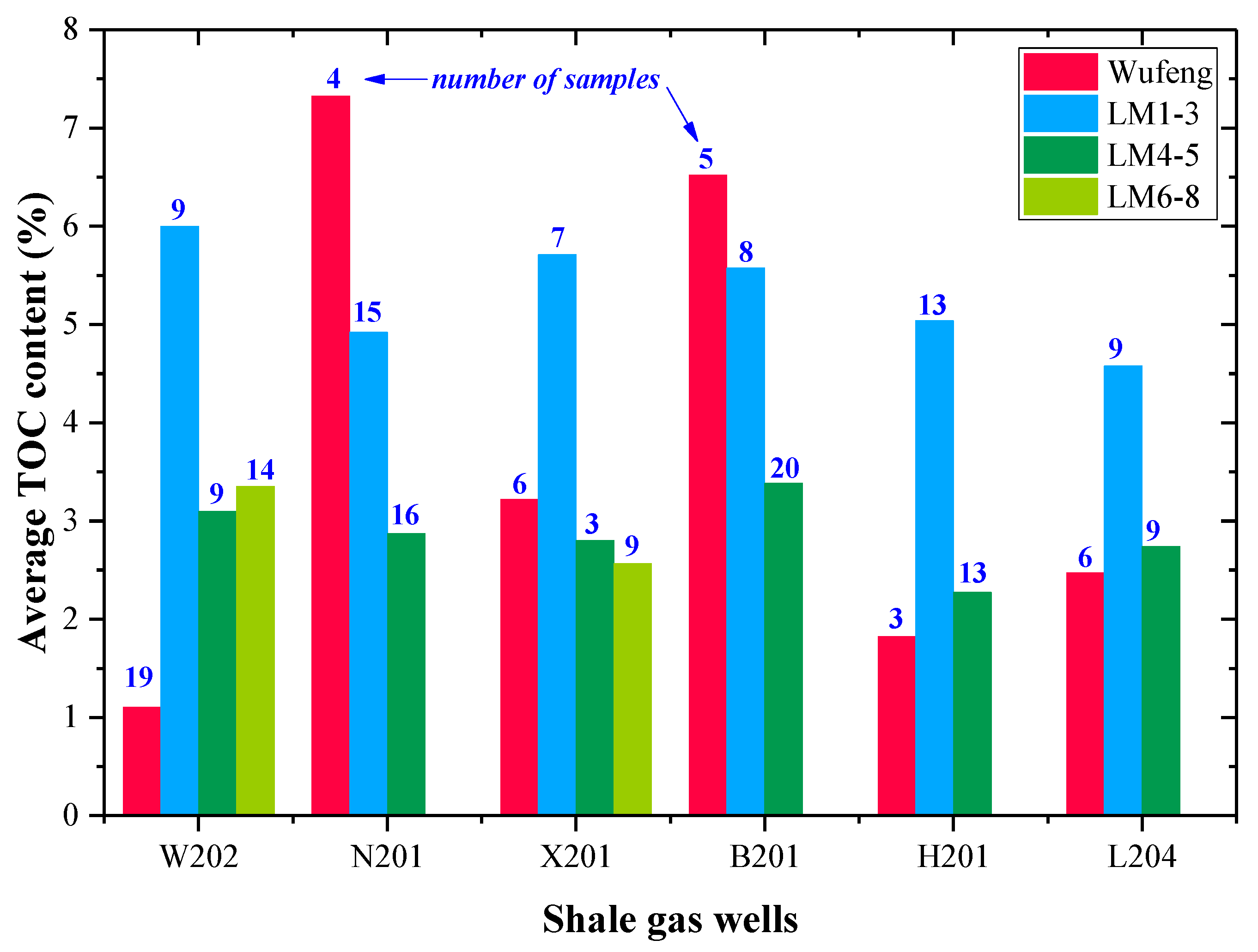 Energies 15 04875 g003