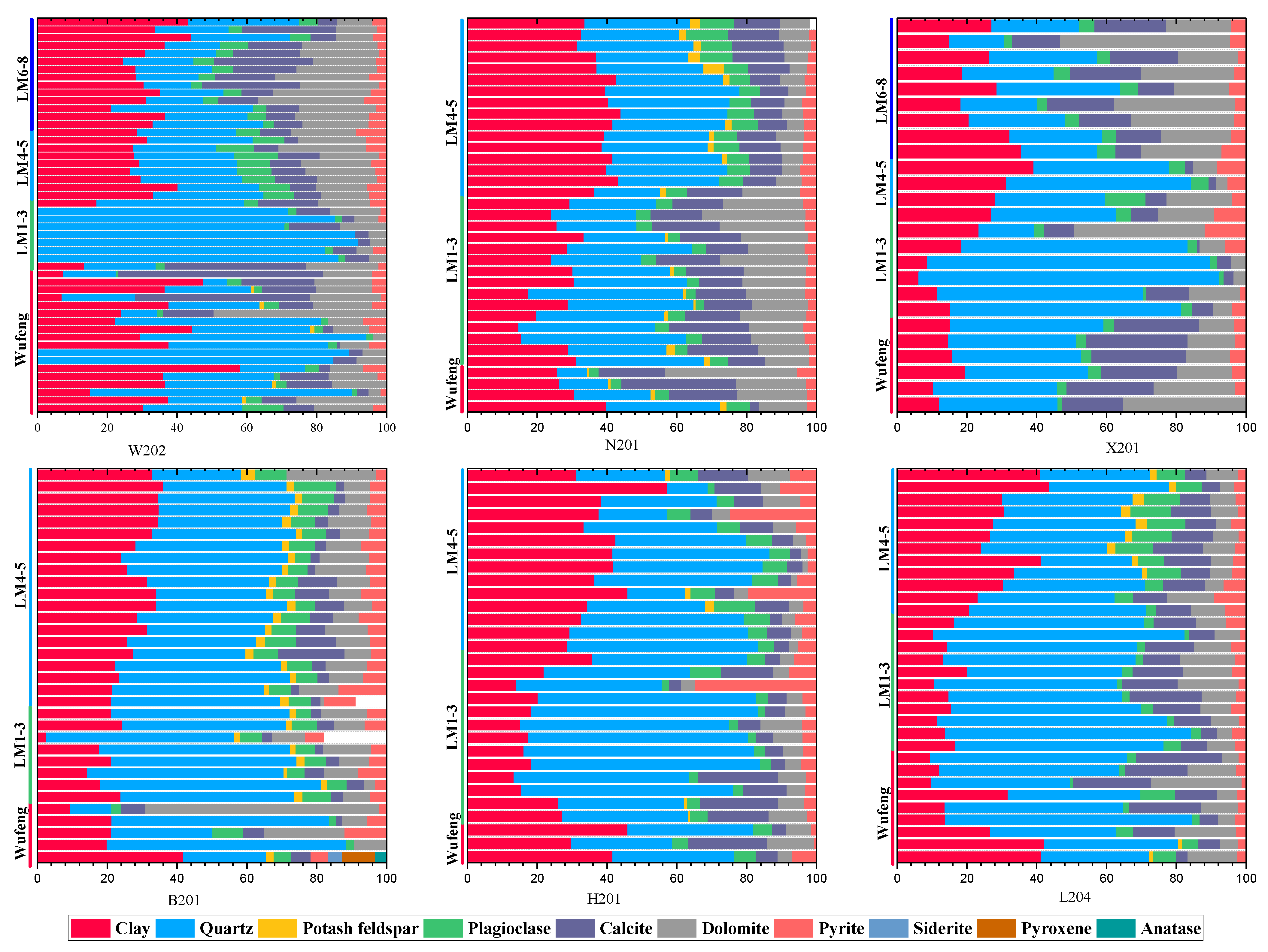 Energies 15 04875 g004