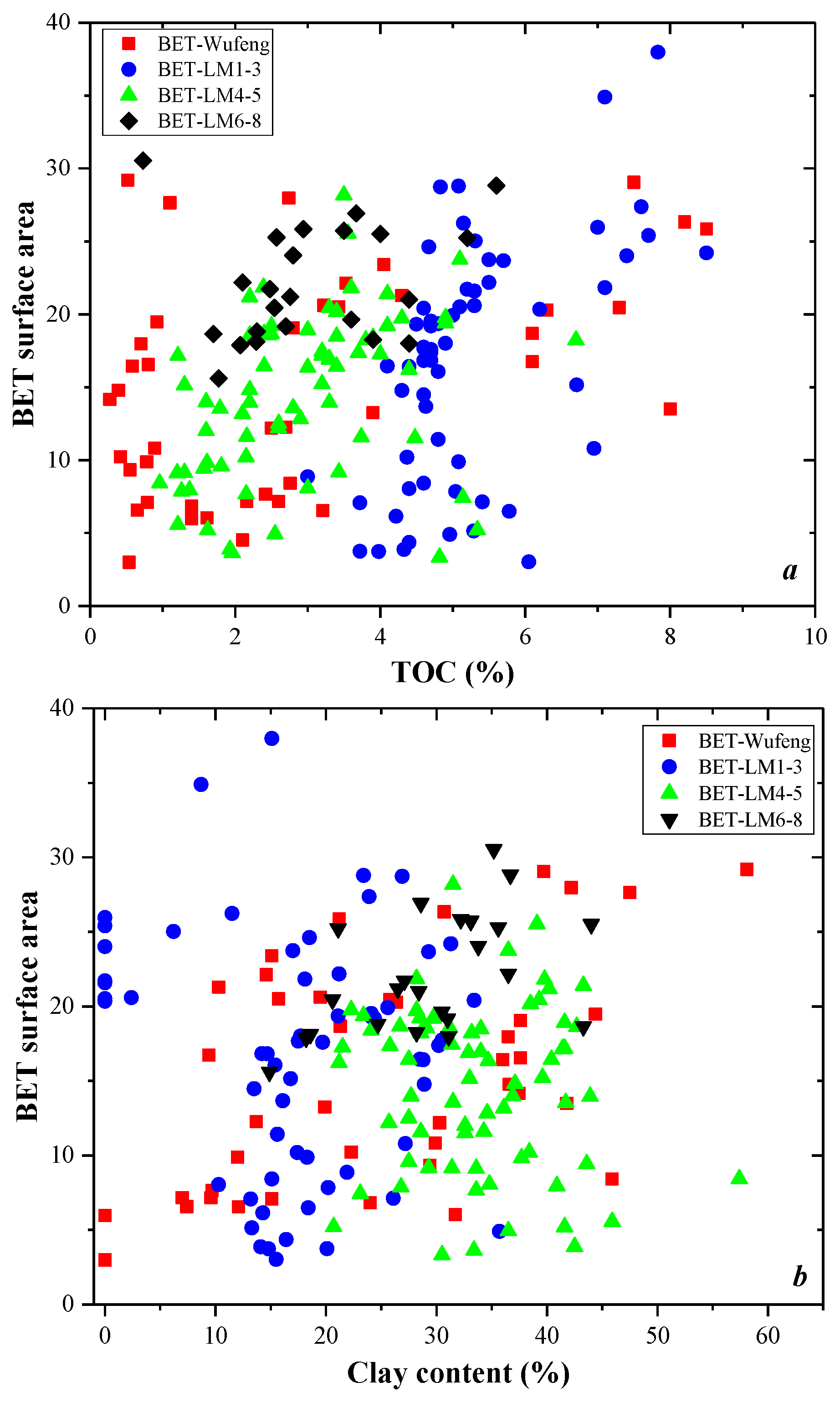 Energies 15 04875 g009a