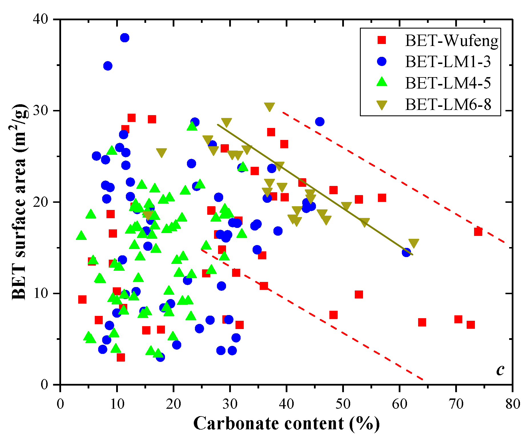 Energies 15 04875 g009b