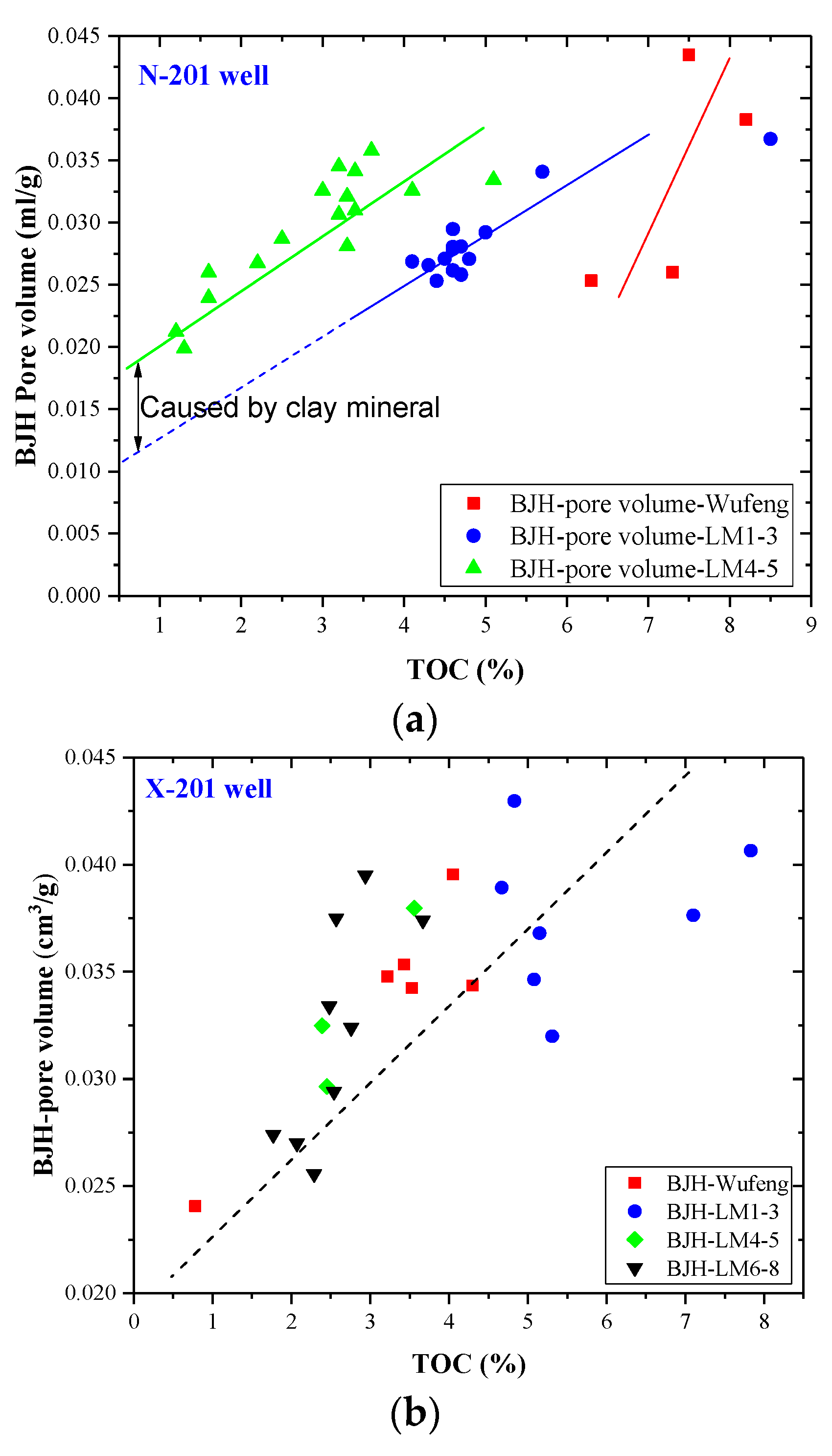 Energies 15 04875 g011a