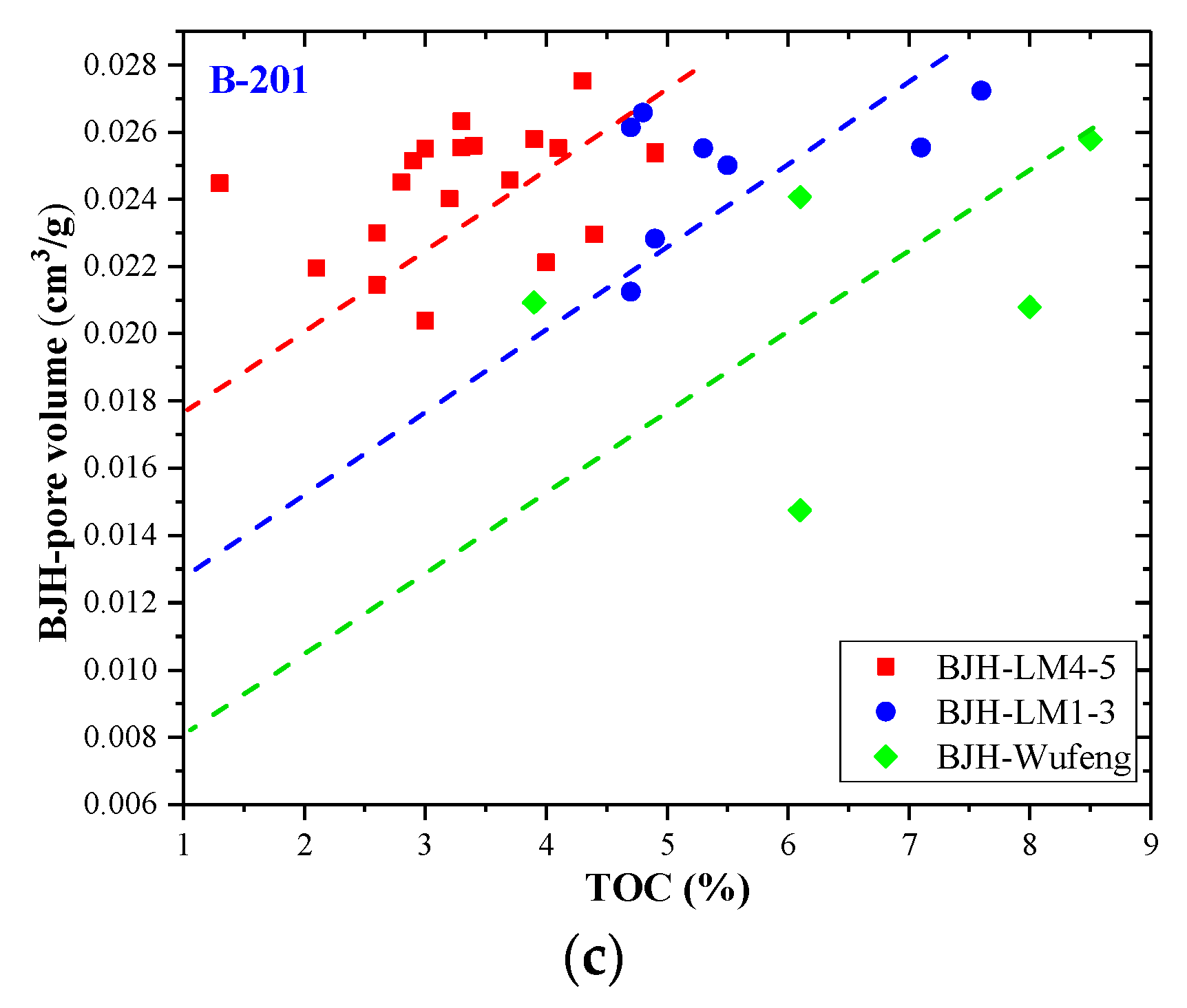Energies 15 04875 g011b