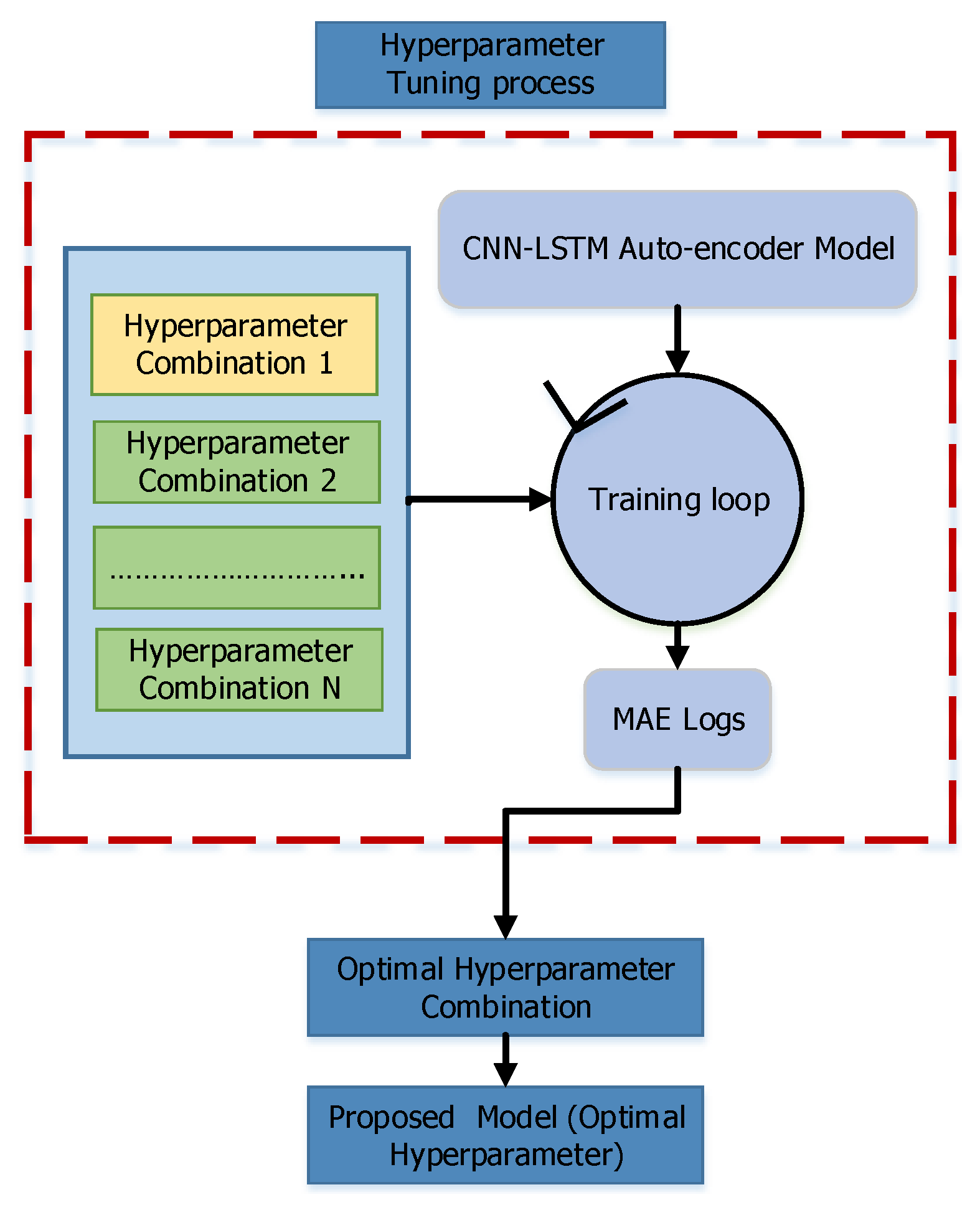 Energies 15 04877 g003
