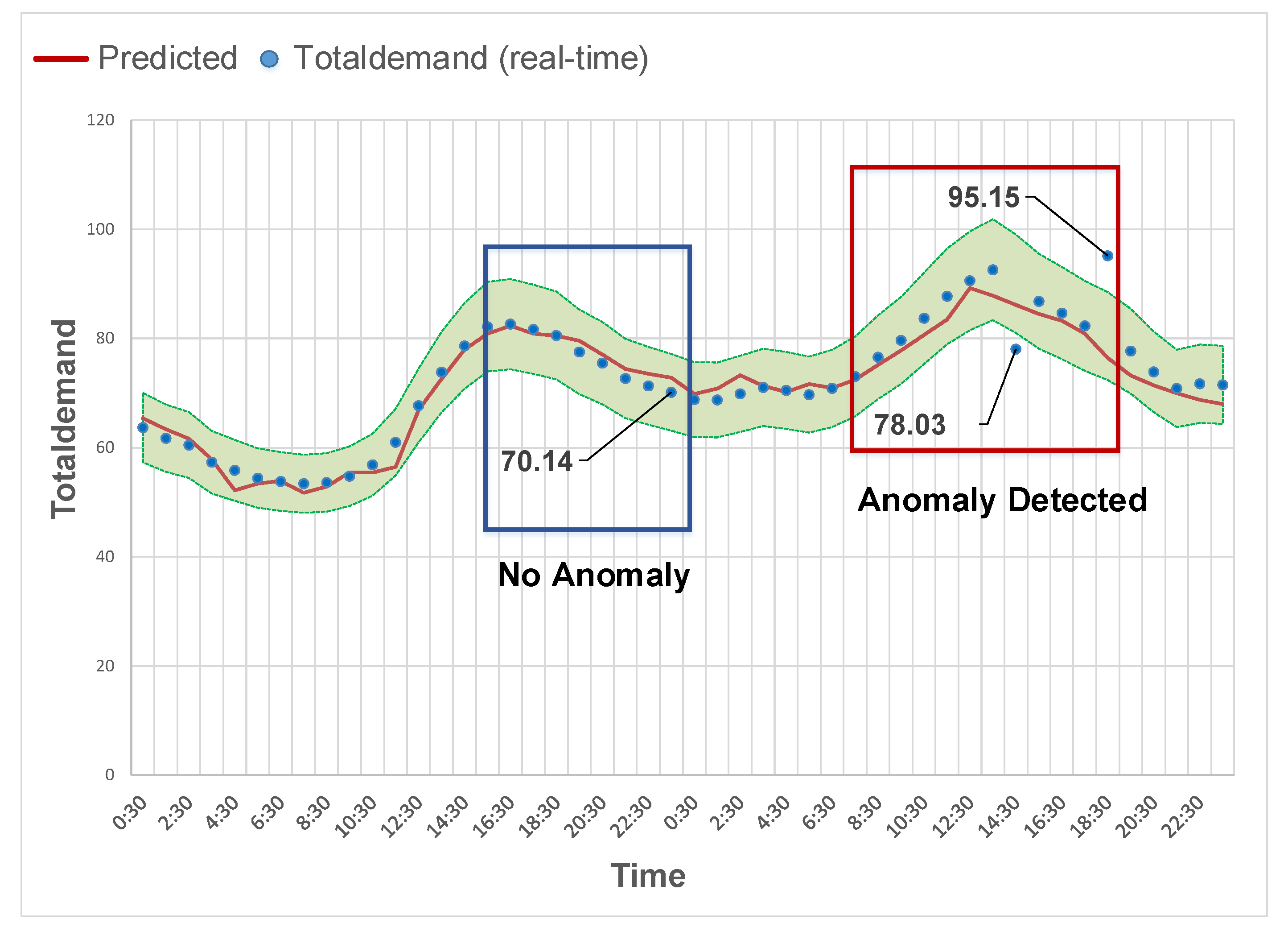 Energies 15 04877 g004