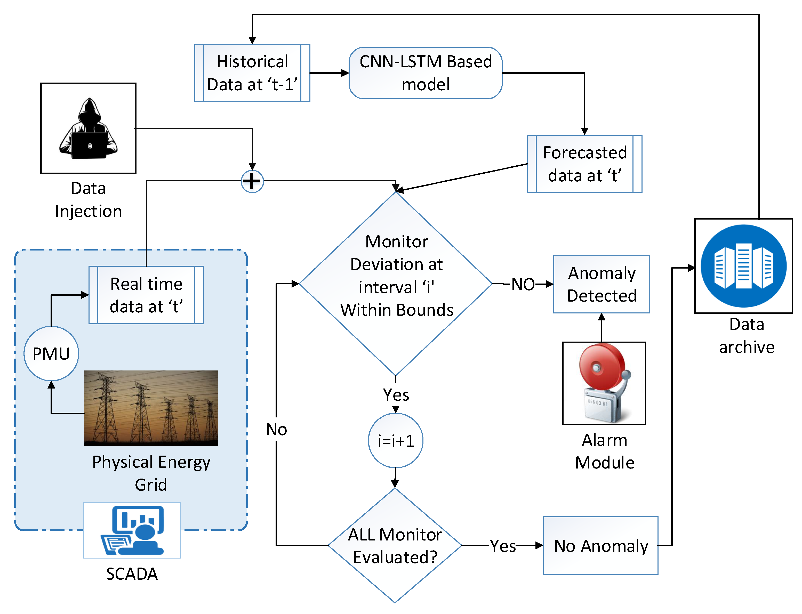Energies 15 04877 g005