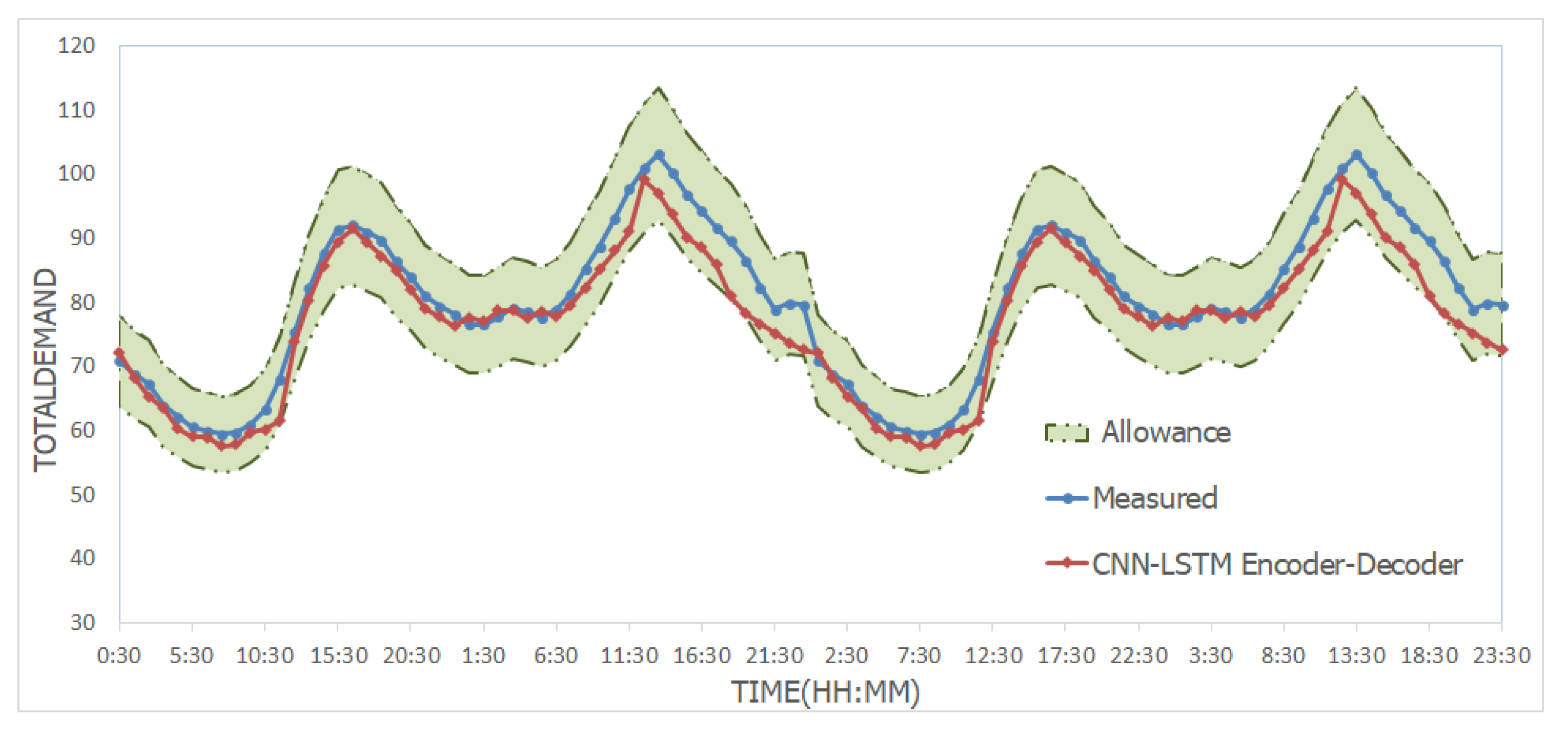 Energies 15 04877 g012