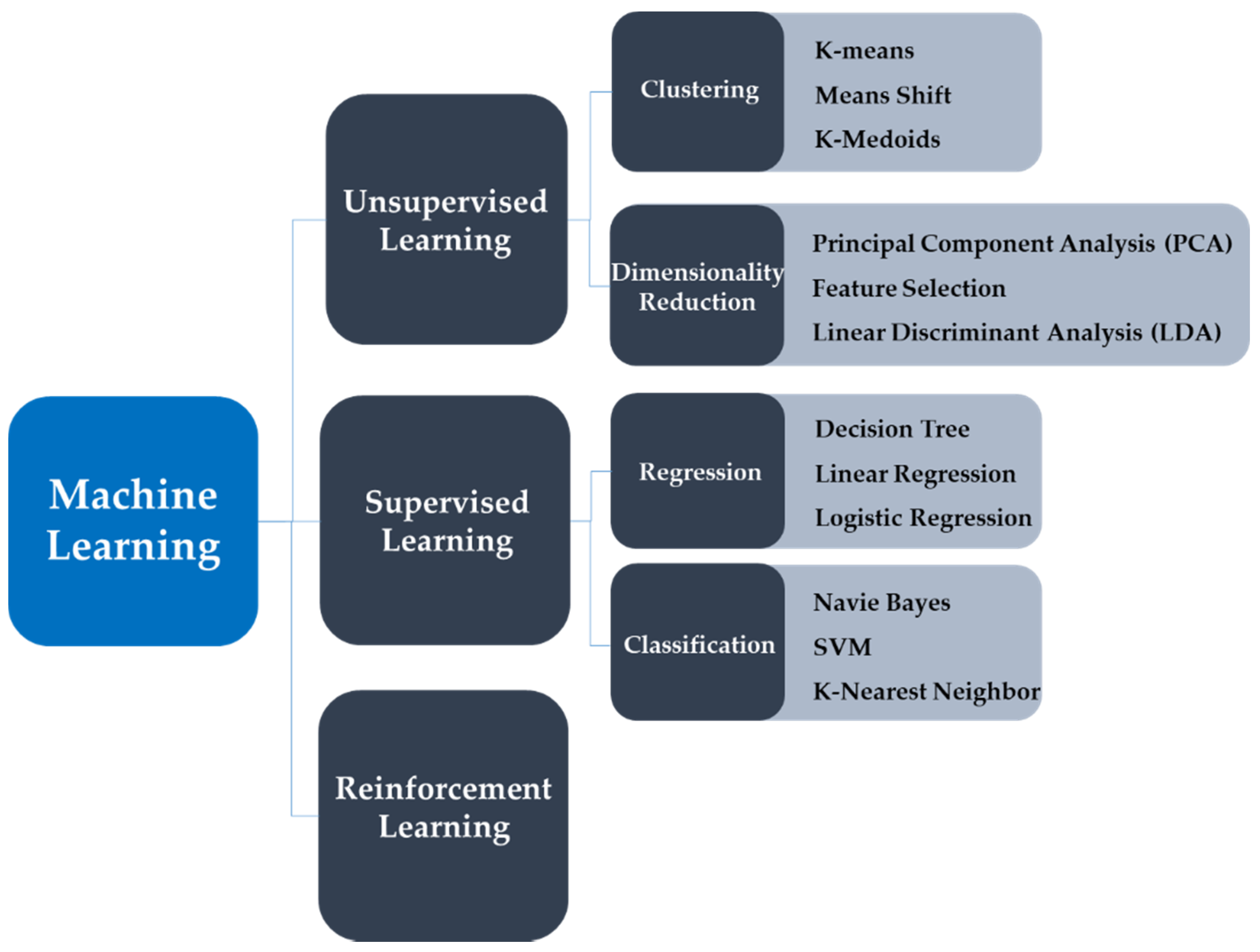 Energies 15 04880 g001