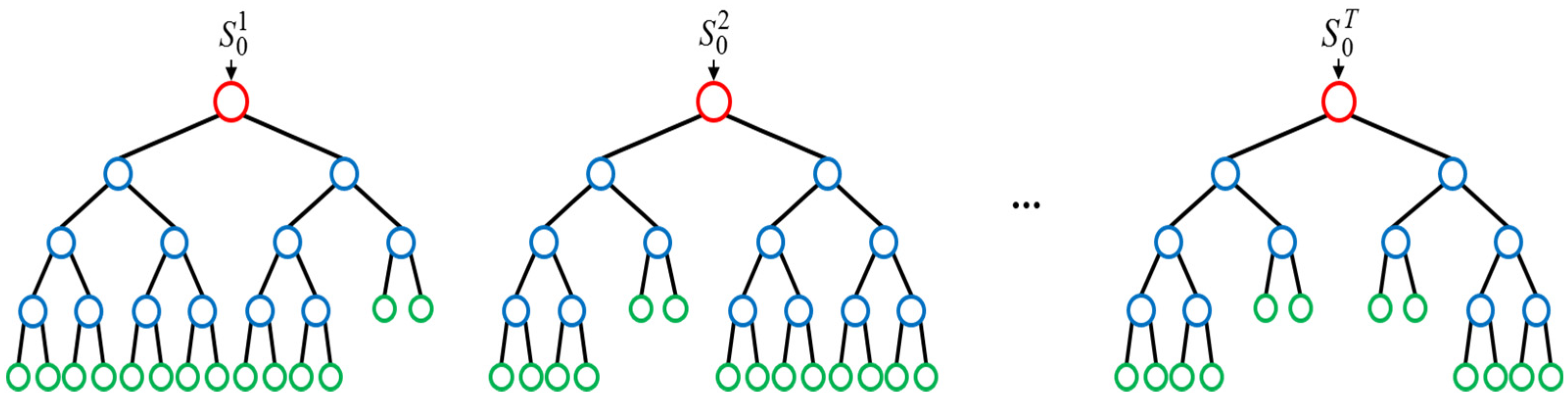 Energies 15 04880 g002