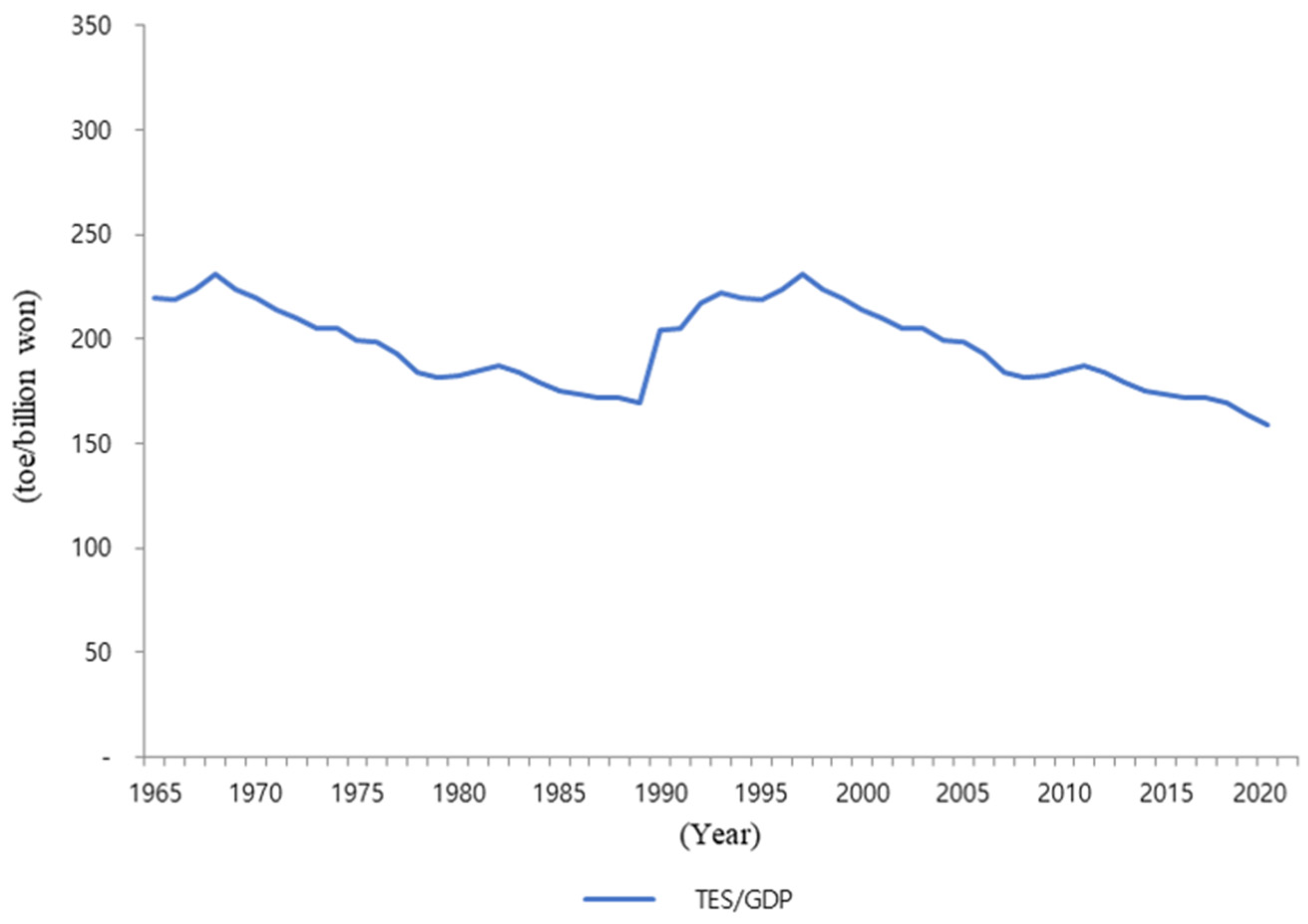 Energies 15 04880 g005
