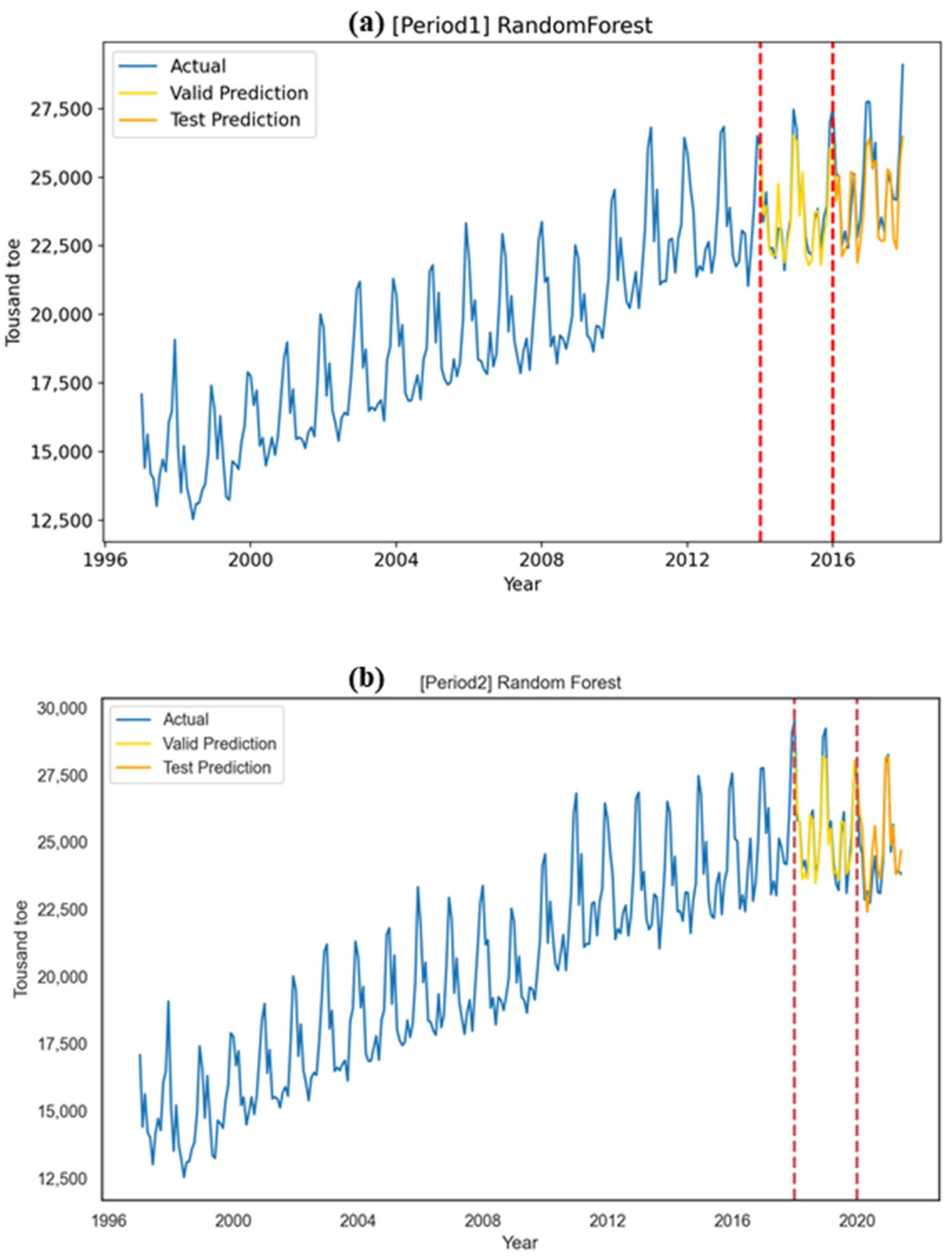 Energies 15 04880 g006