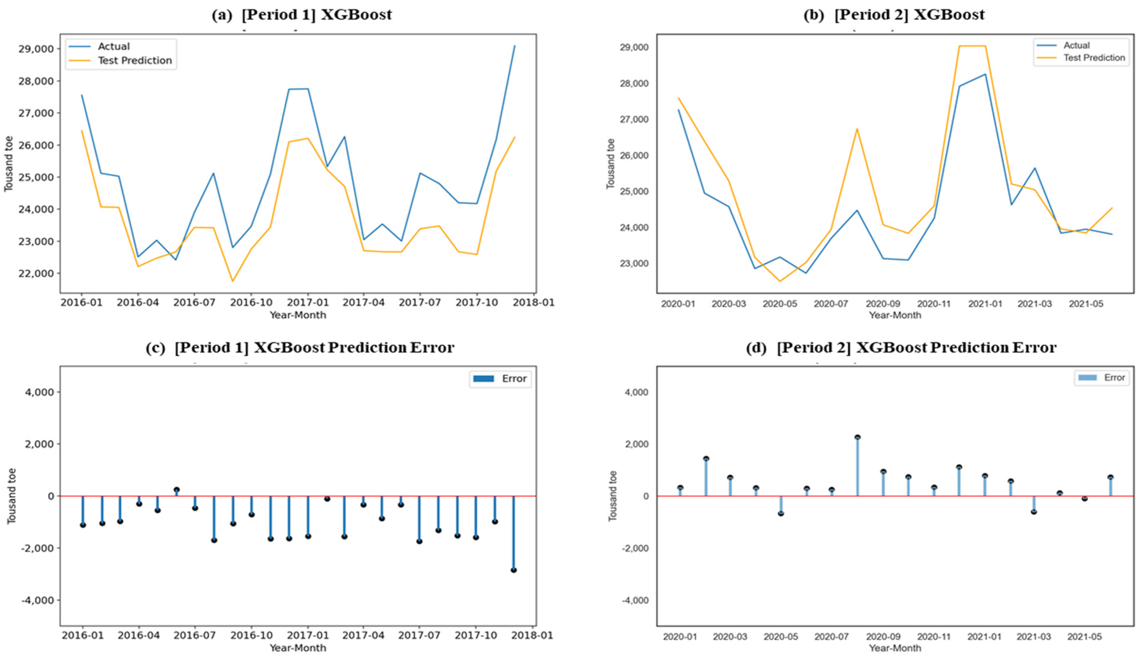 Energies 15 04880 g010