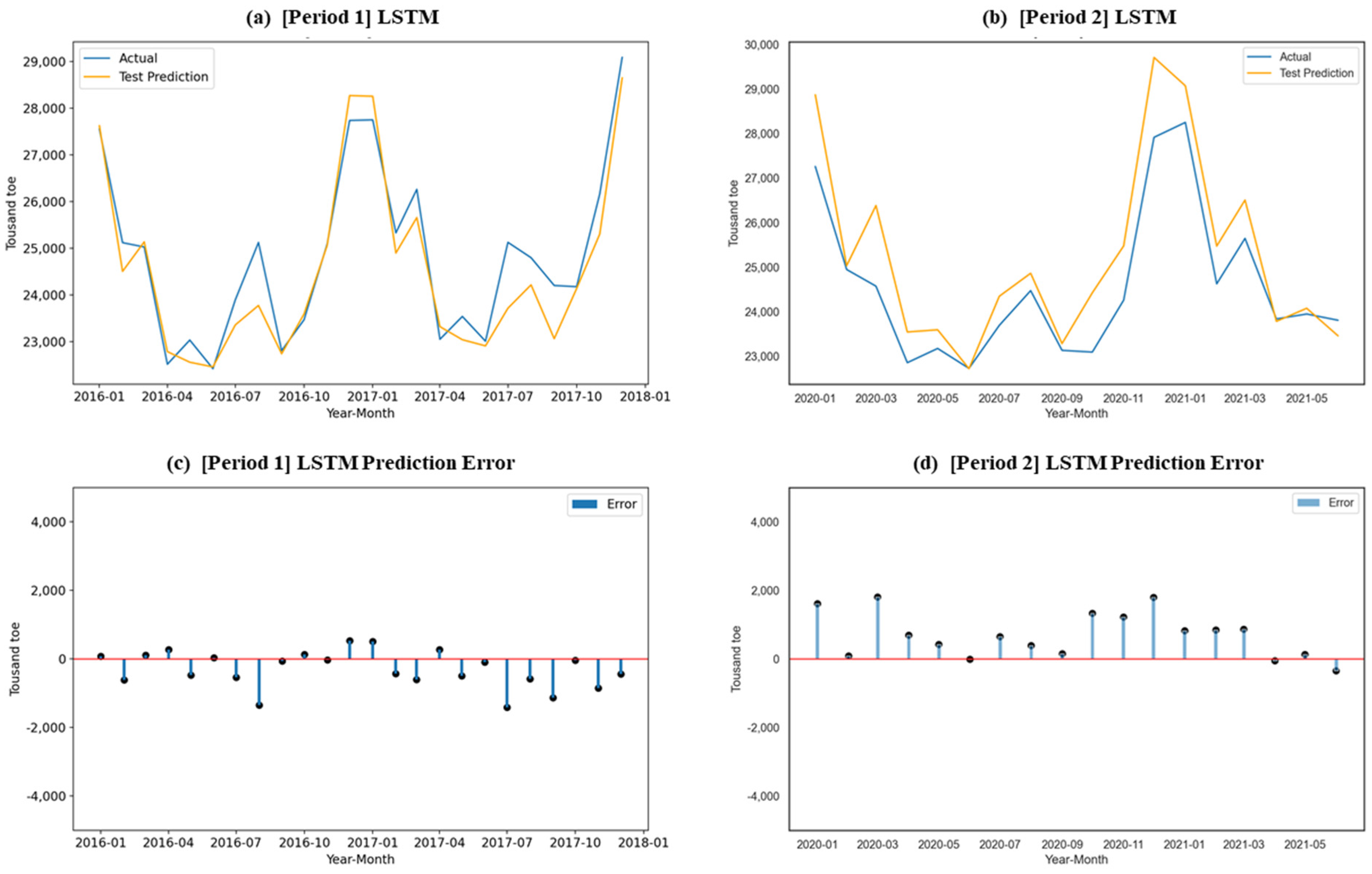 Energies 15 04880 g011