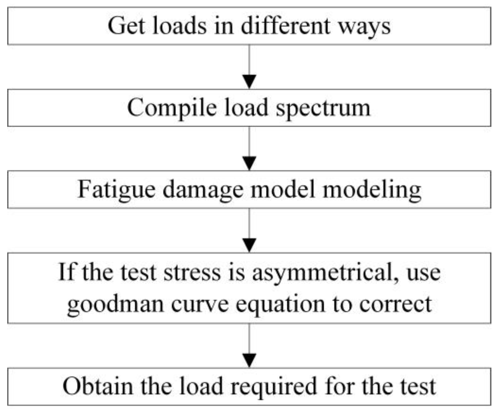 Energies 15 04881 g002