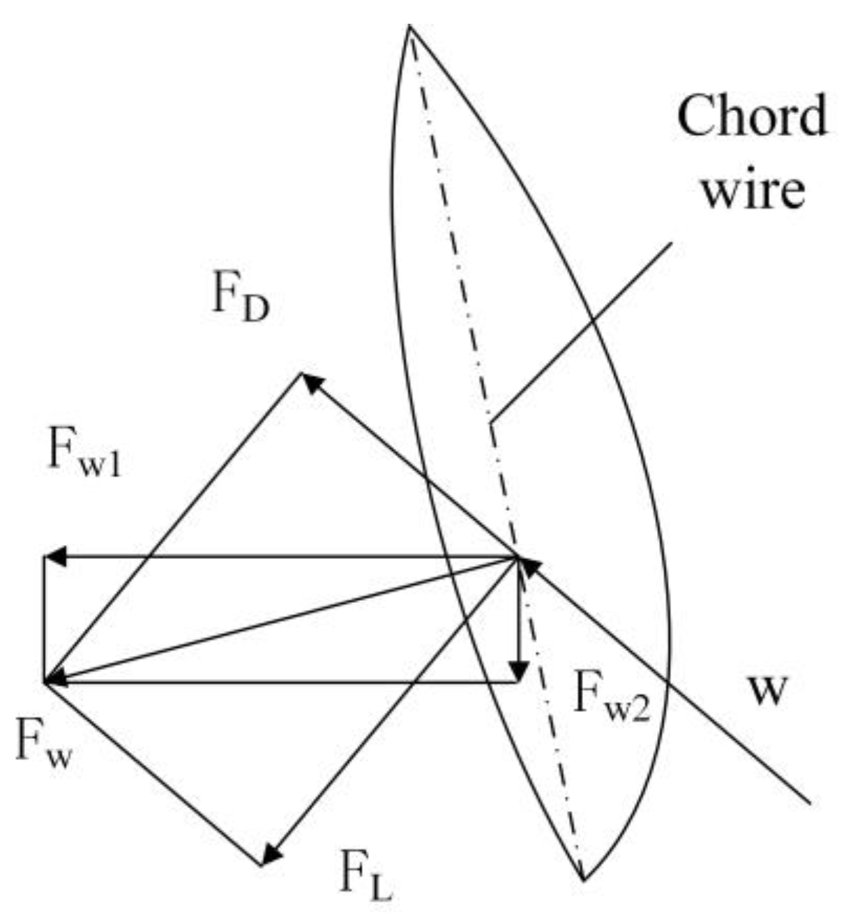 Energies 15 04881 g003