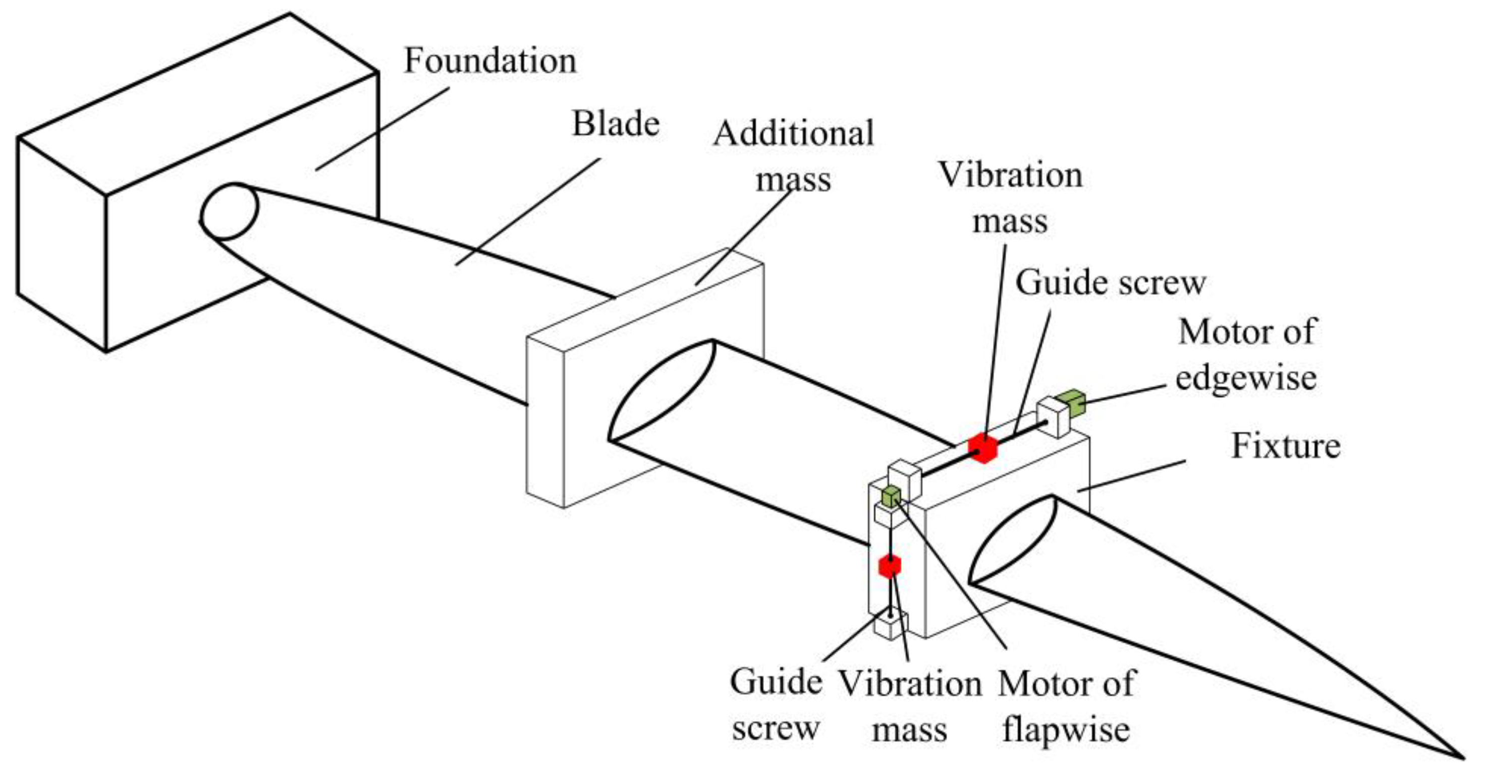 Energies 15 04881 g005