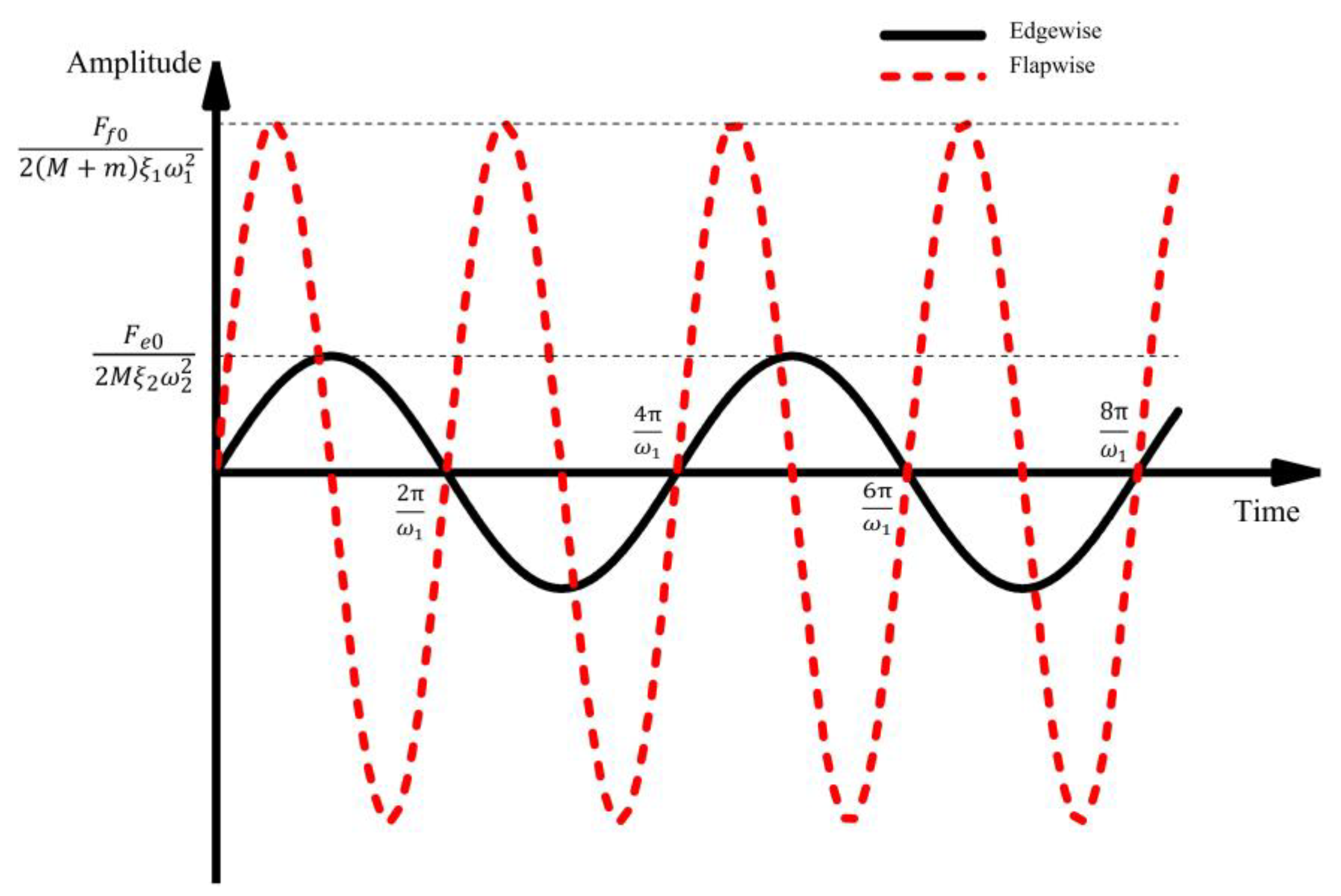 Energies 15 04881 g022
