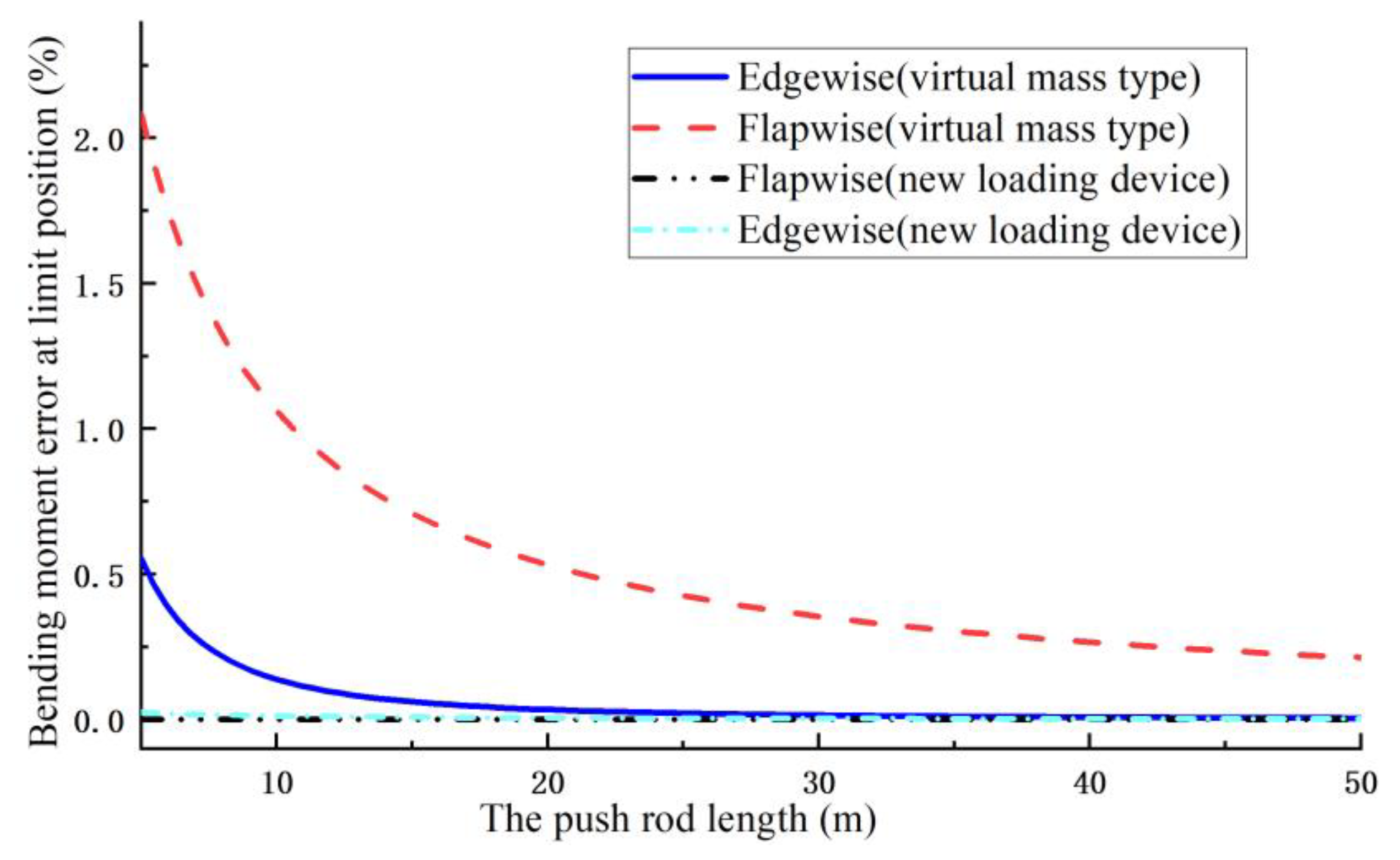 Energies 15 04881 g025