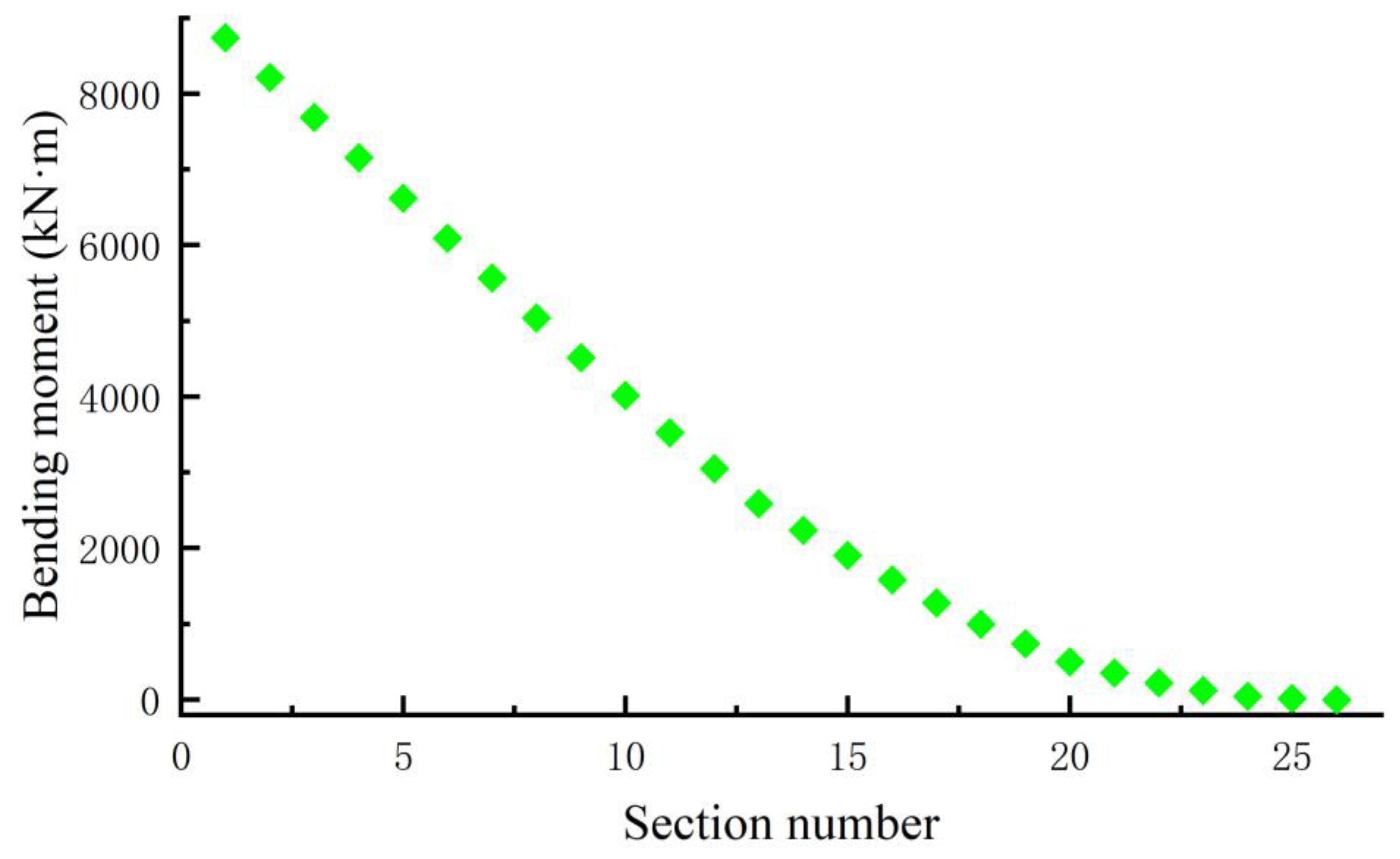 Energies 15 04881 g028