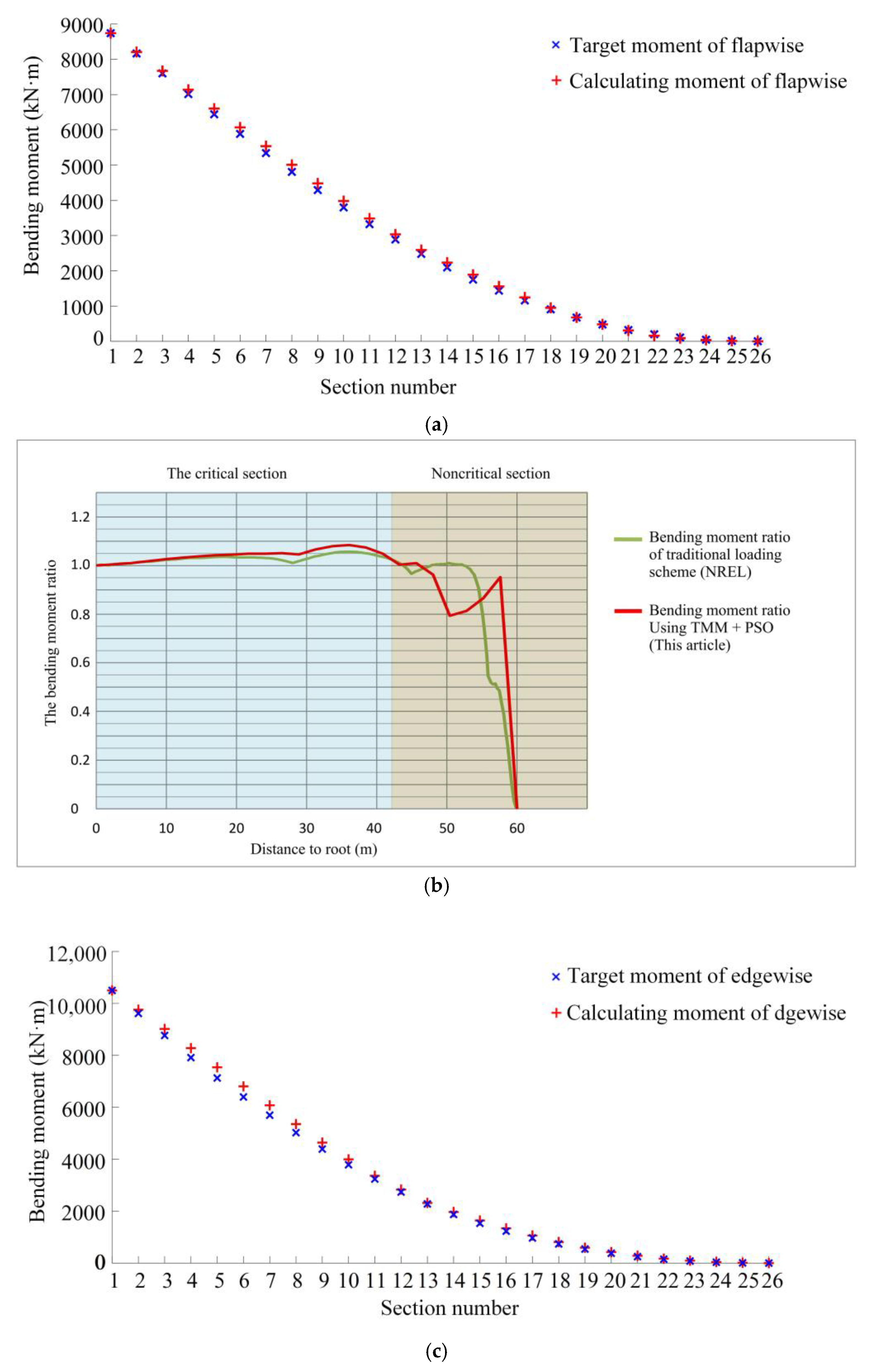 Energies 15 04881 g031a
