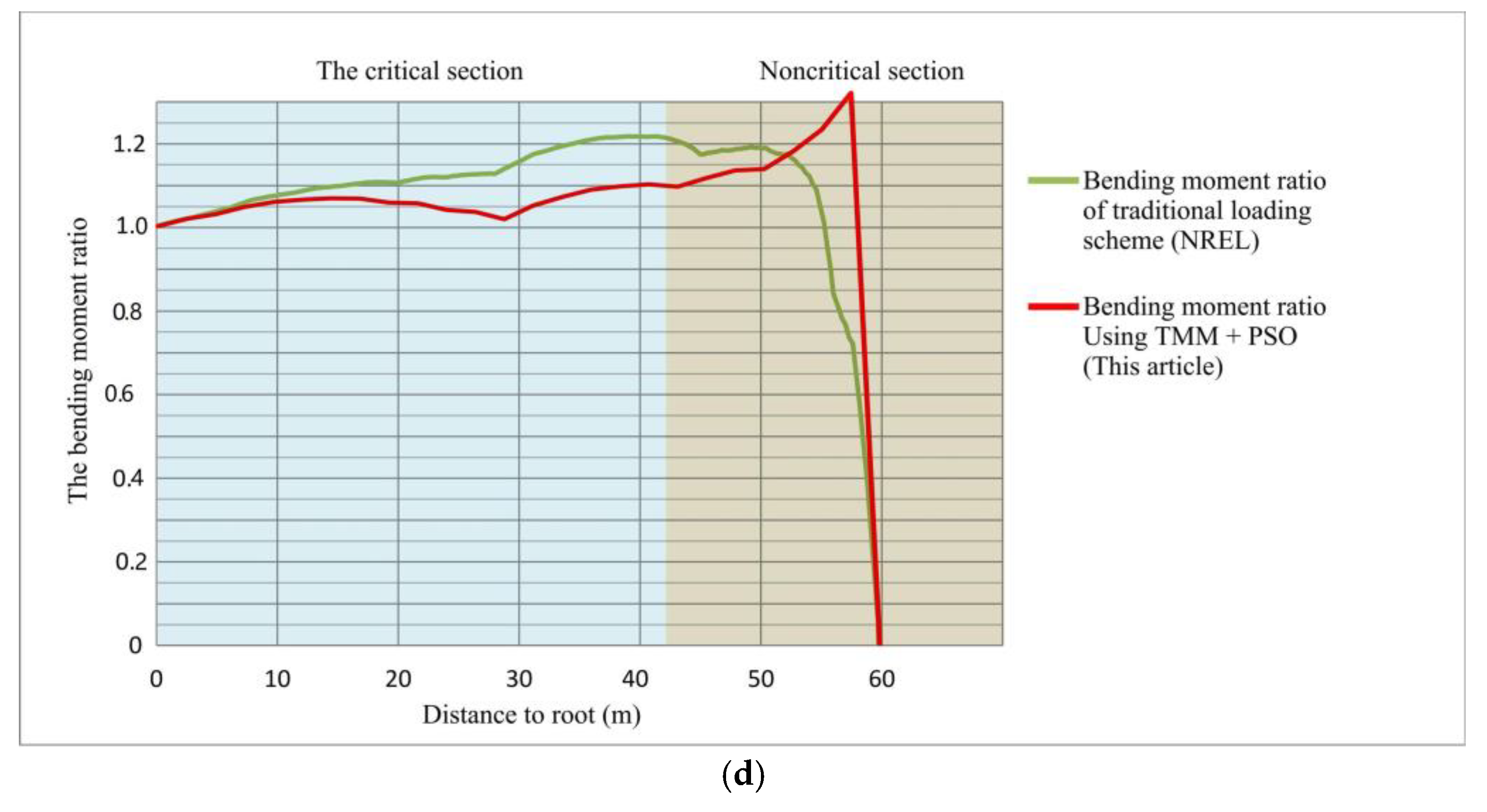 Energies 15 04881 g031b