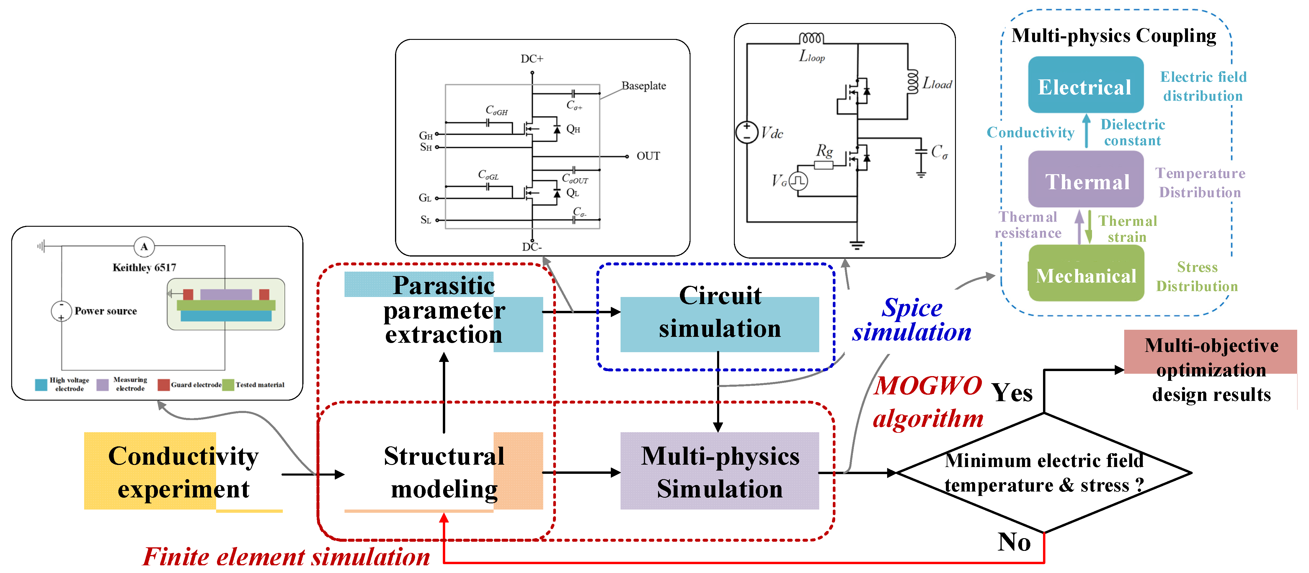 Energies 15 04884 g006