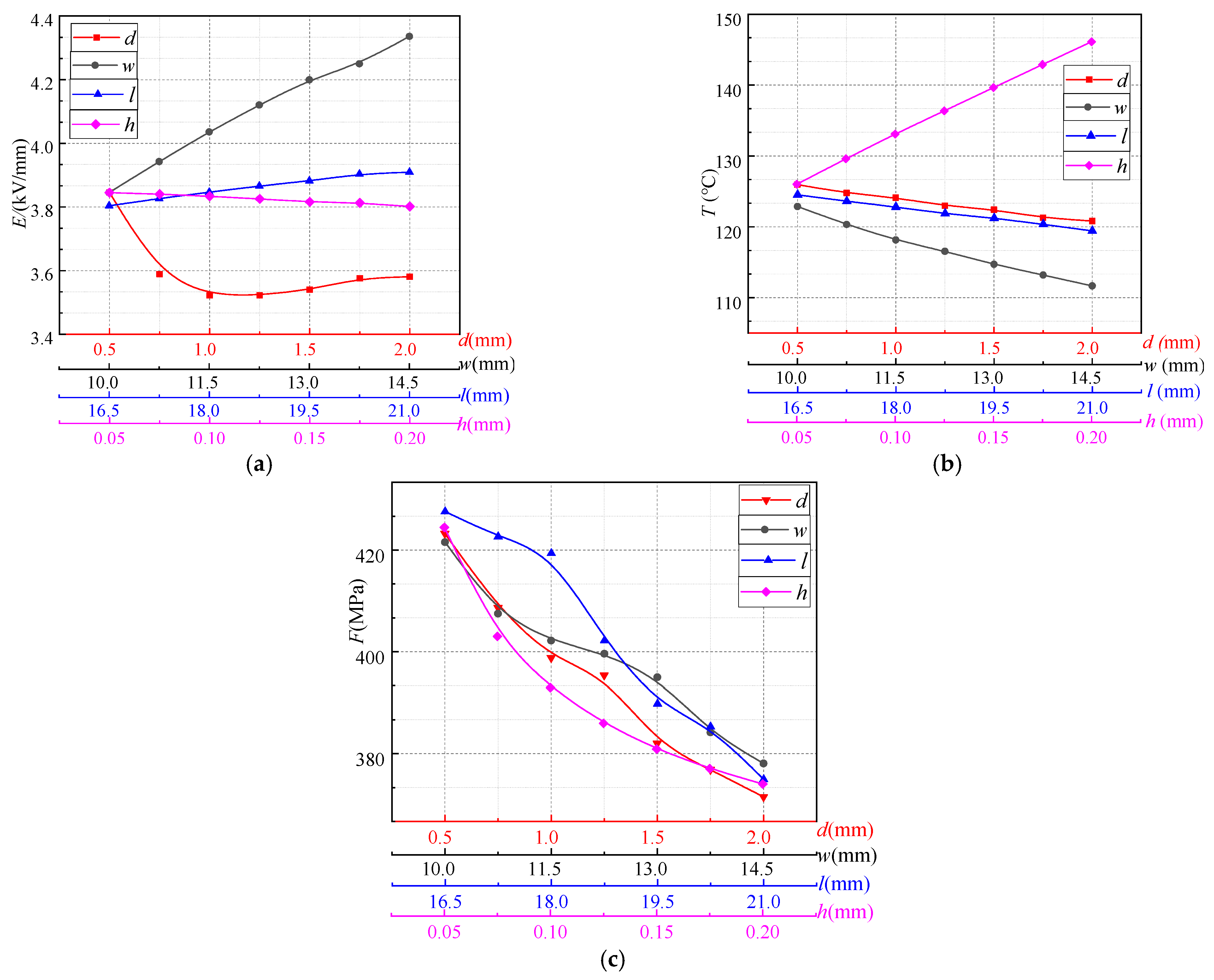 Energies 15 04884 g008