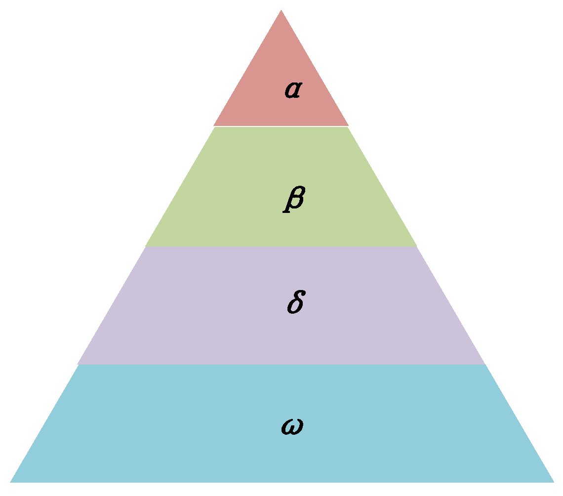 Energies 15 04884 g009