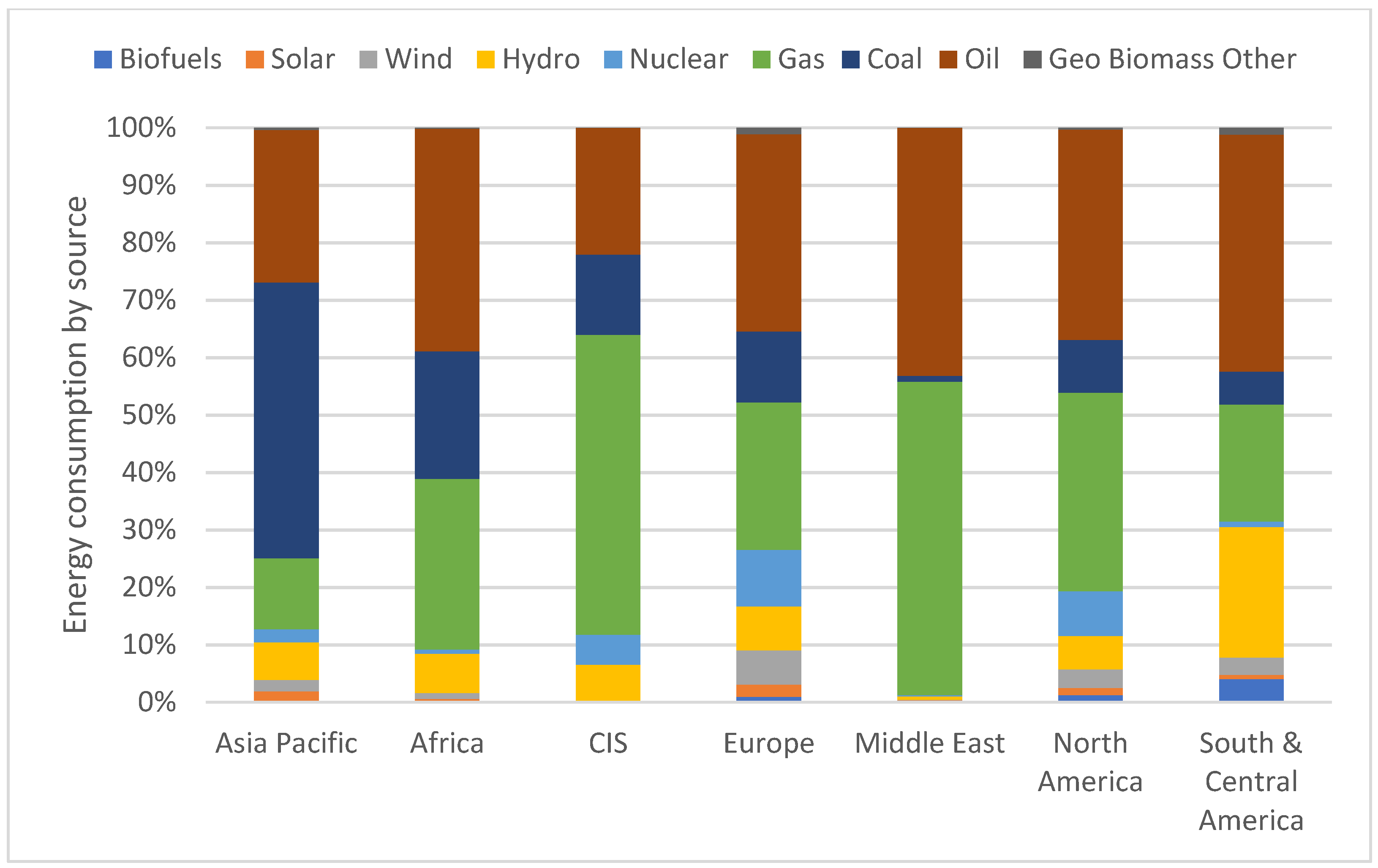 Energies 15 04885 g002