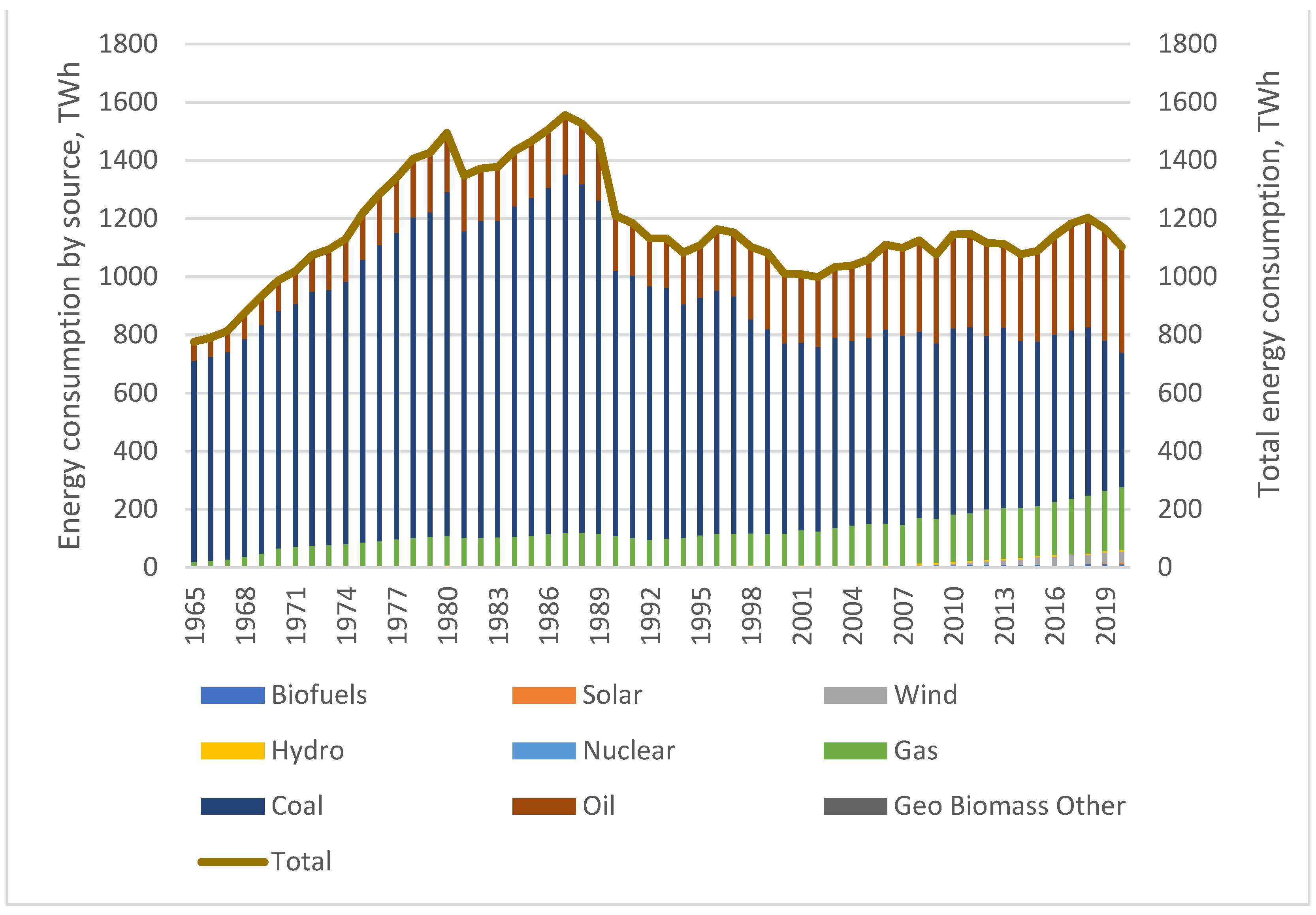 Energies 15 04885 g004